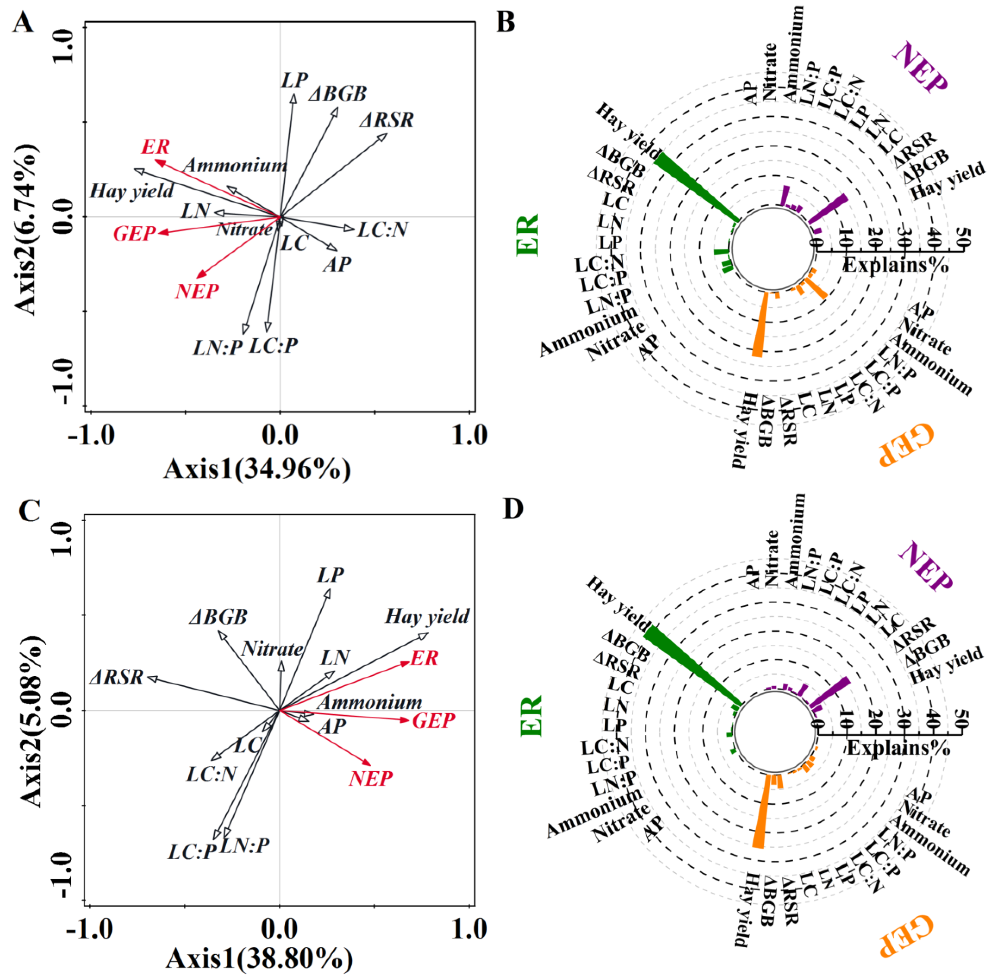 Plants 14 00561 g005