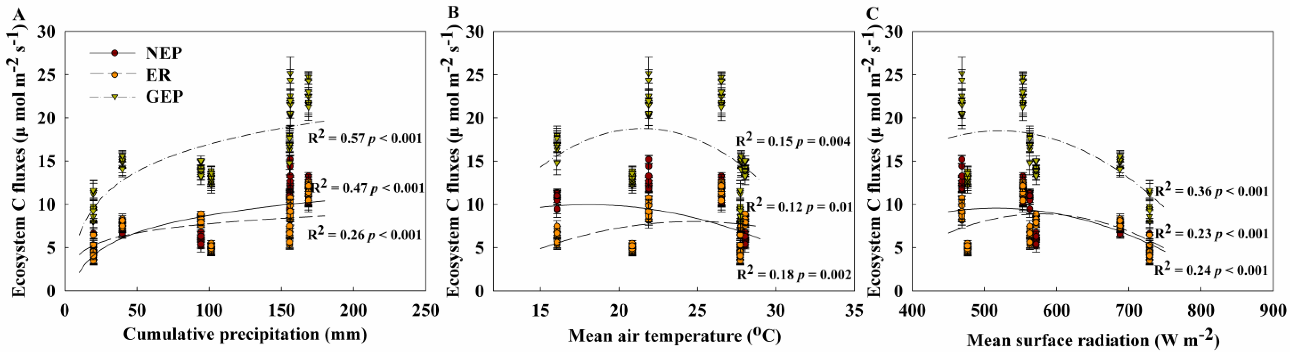 Plants 14 00561 g007