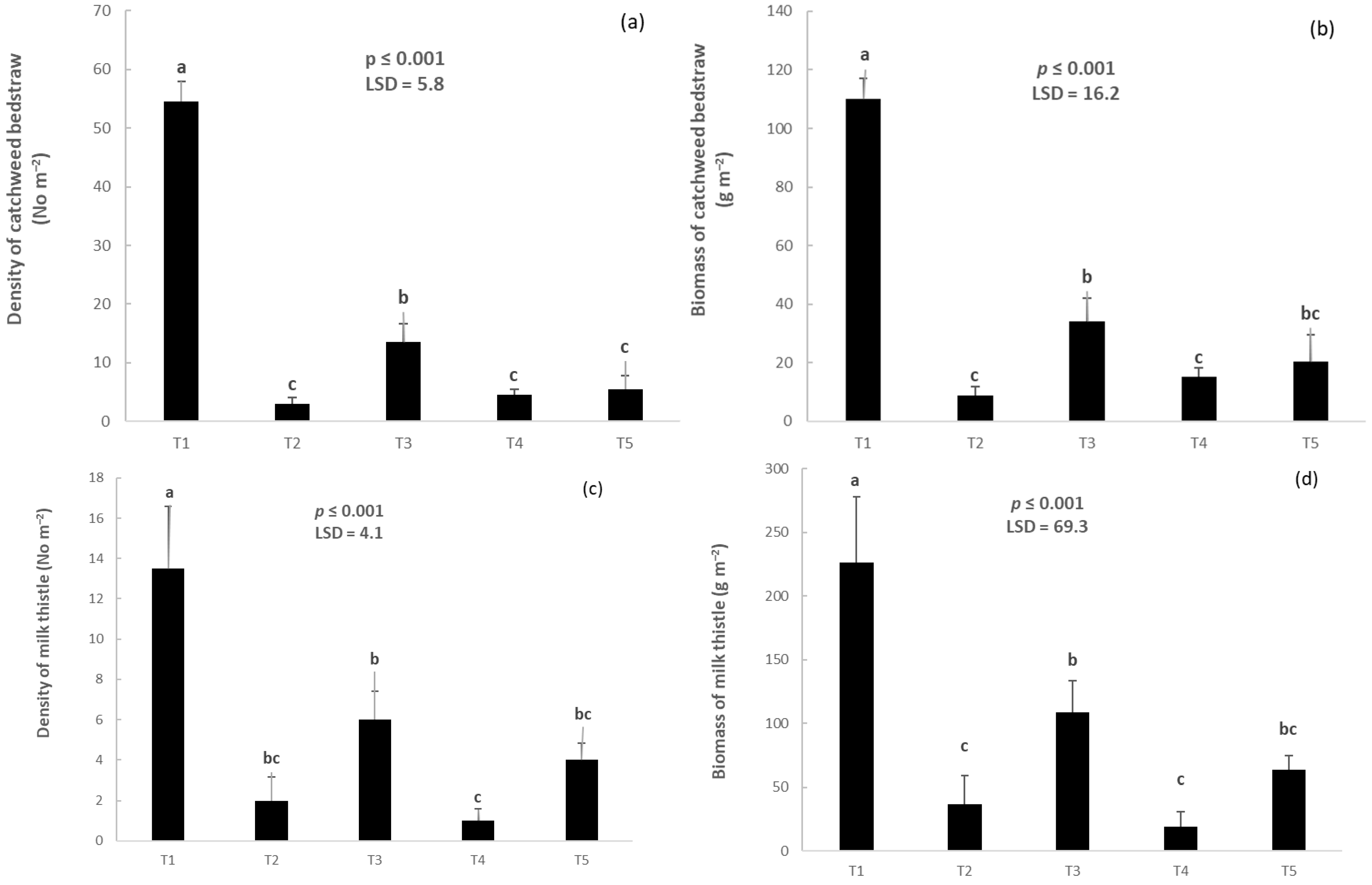 Plants 14 00564 g001