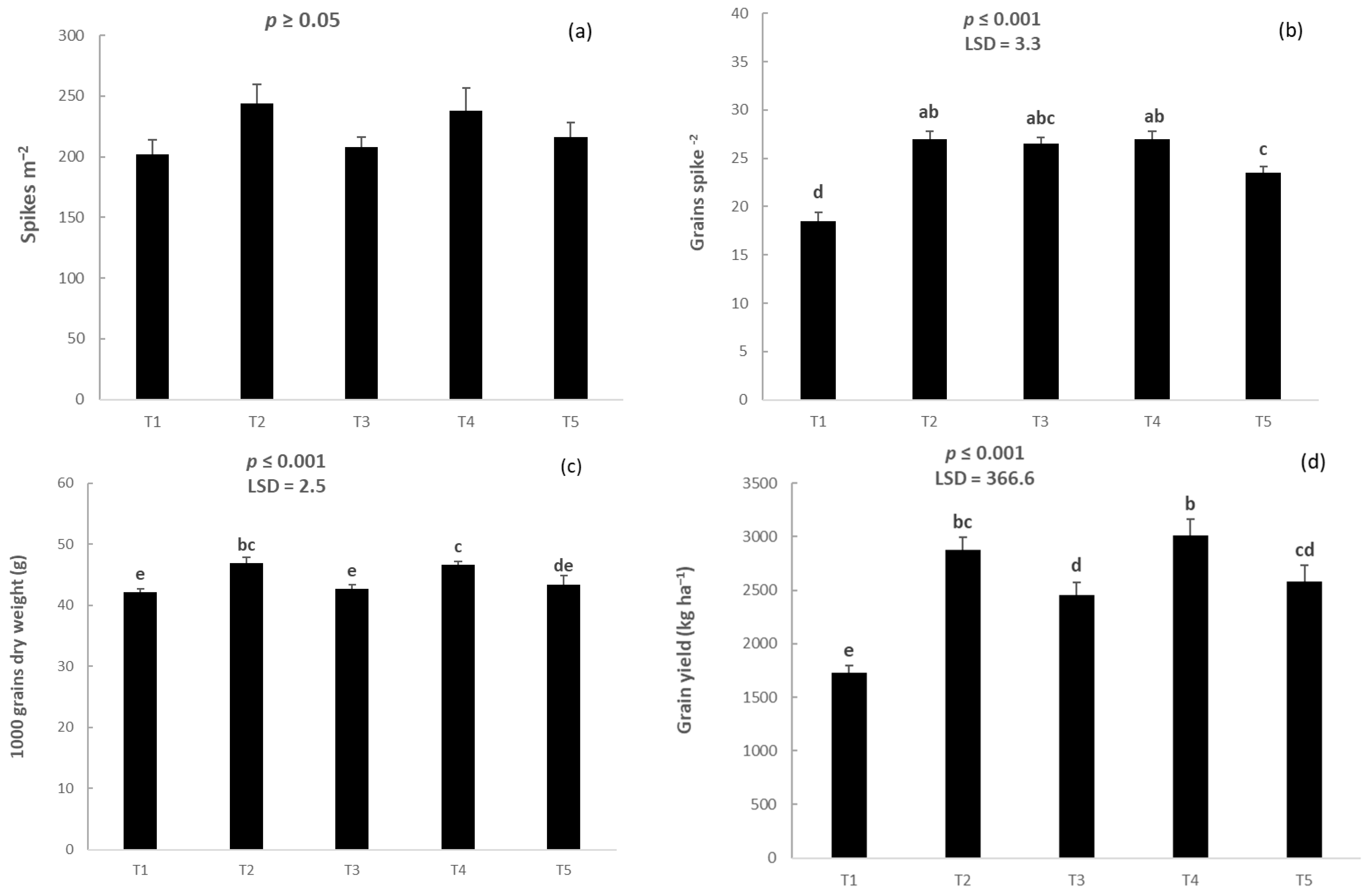 Plants 14 00564 g003