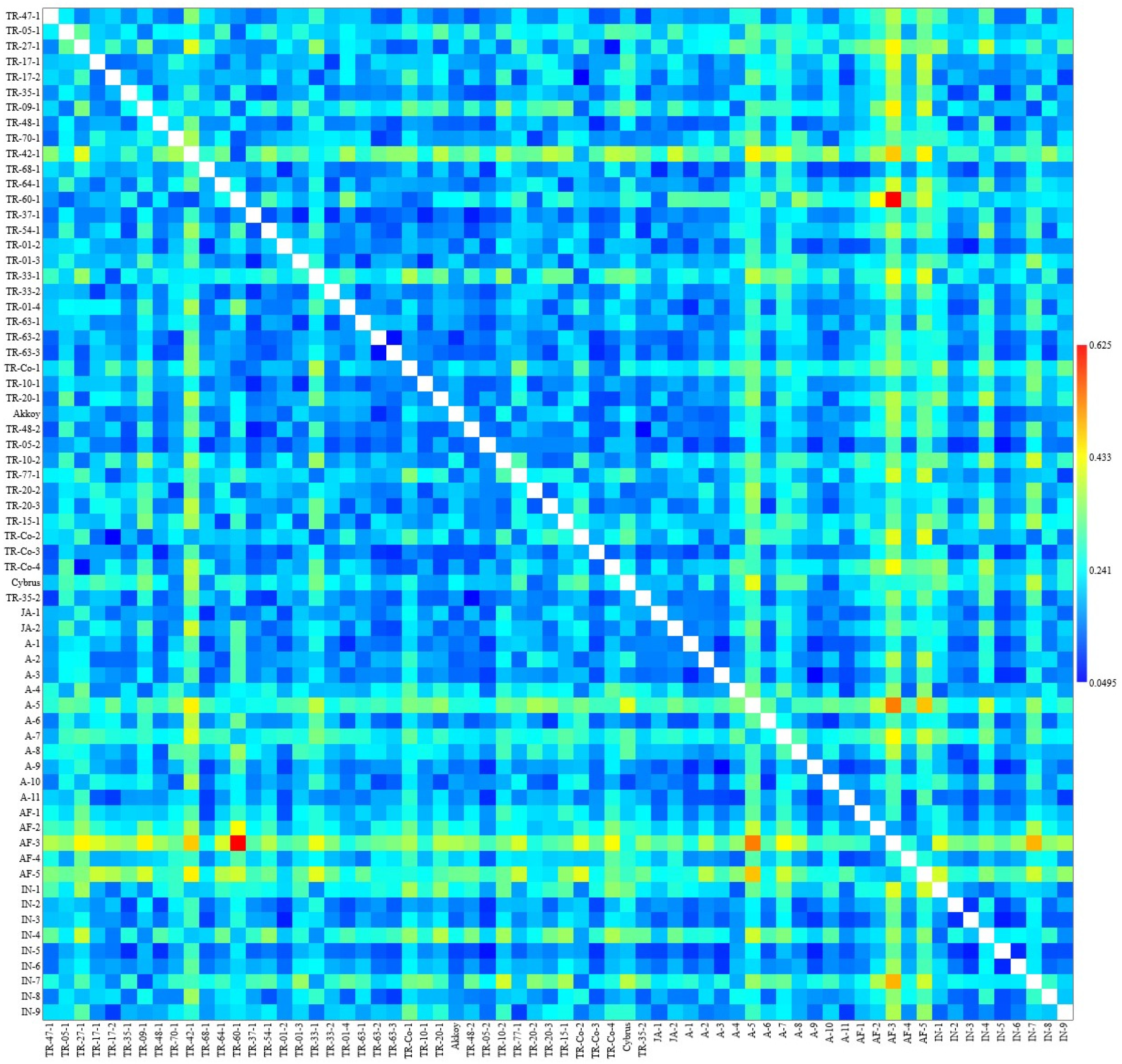Plants 14 00565 g003 Plants 14 00565 g003
