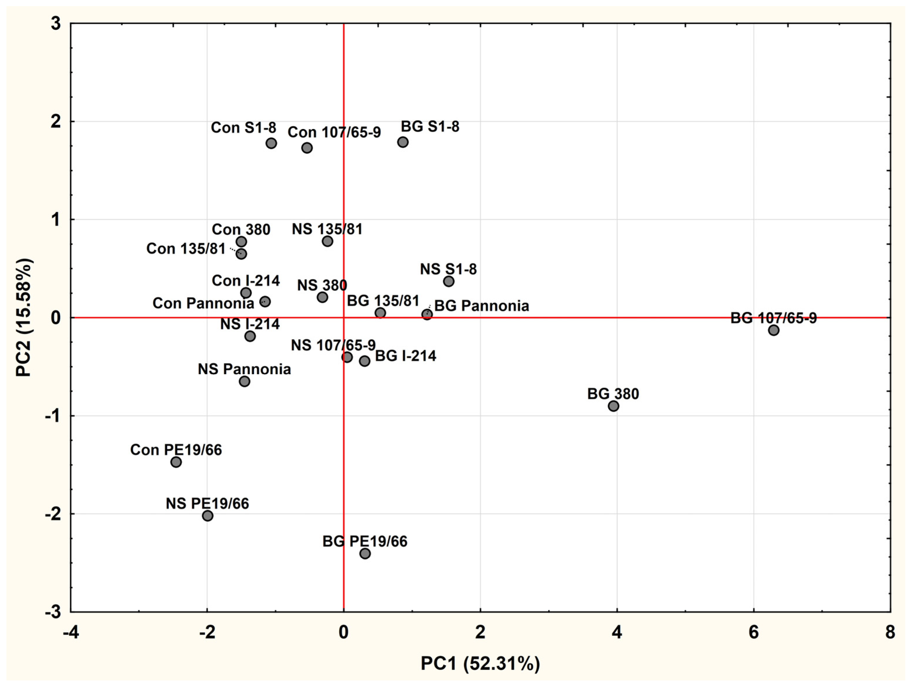 Plants 14 00567 g001