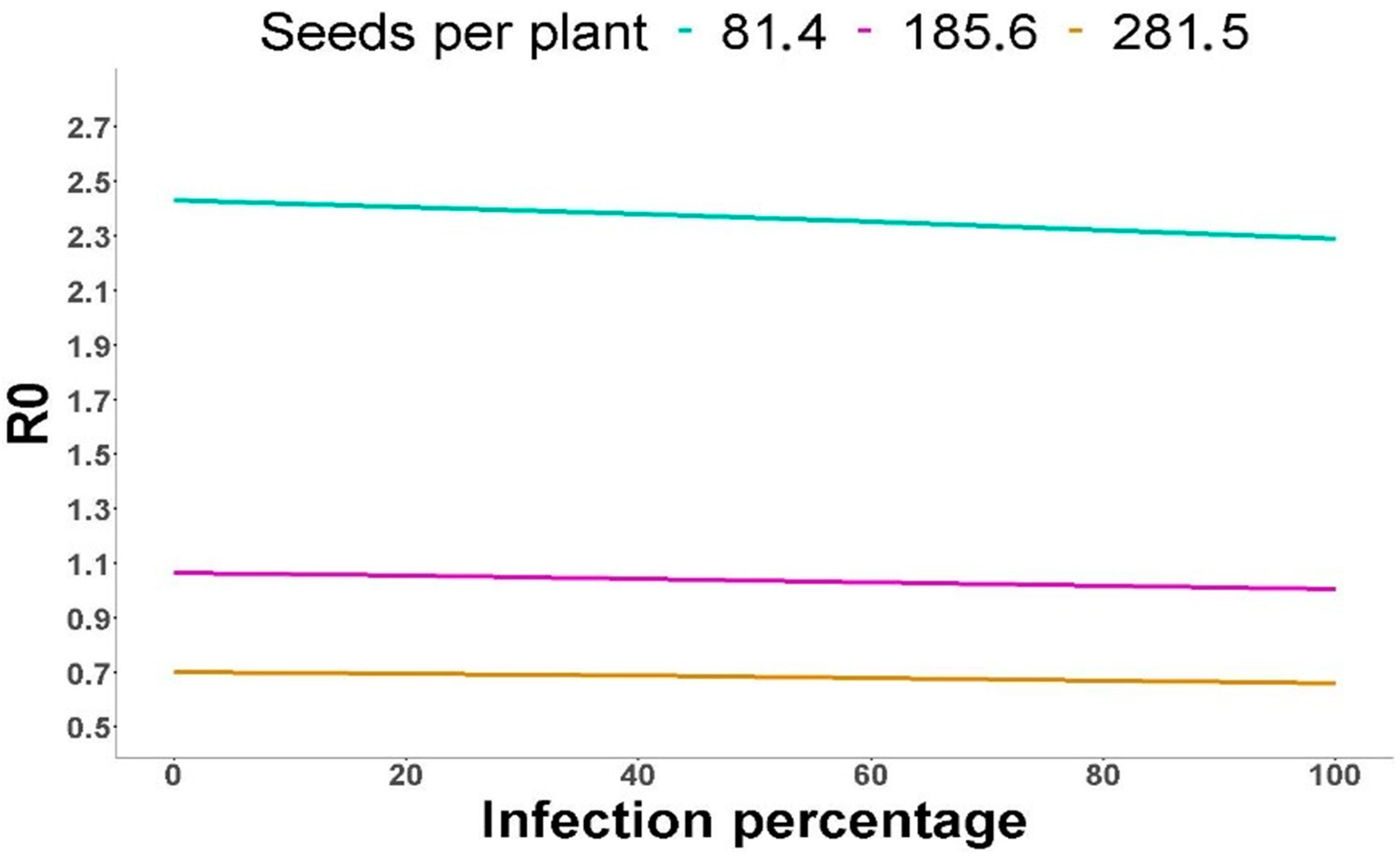 Plants 14 00568 g003