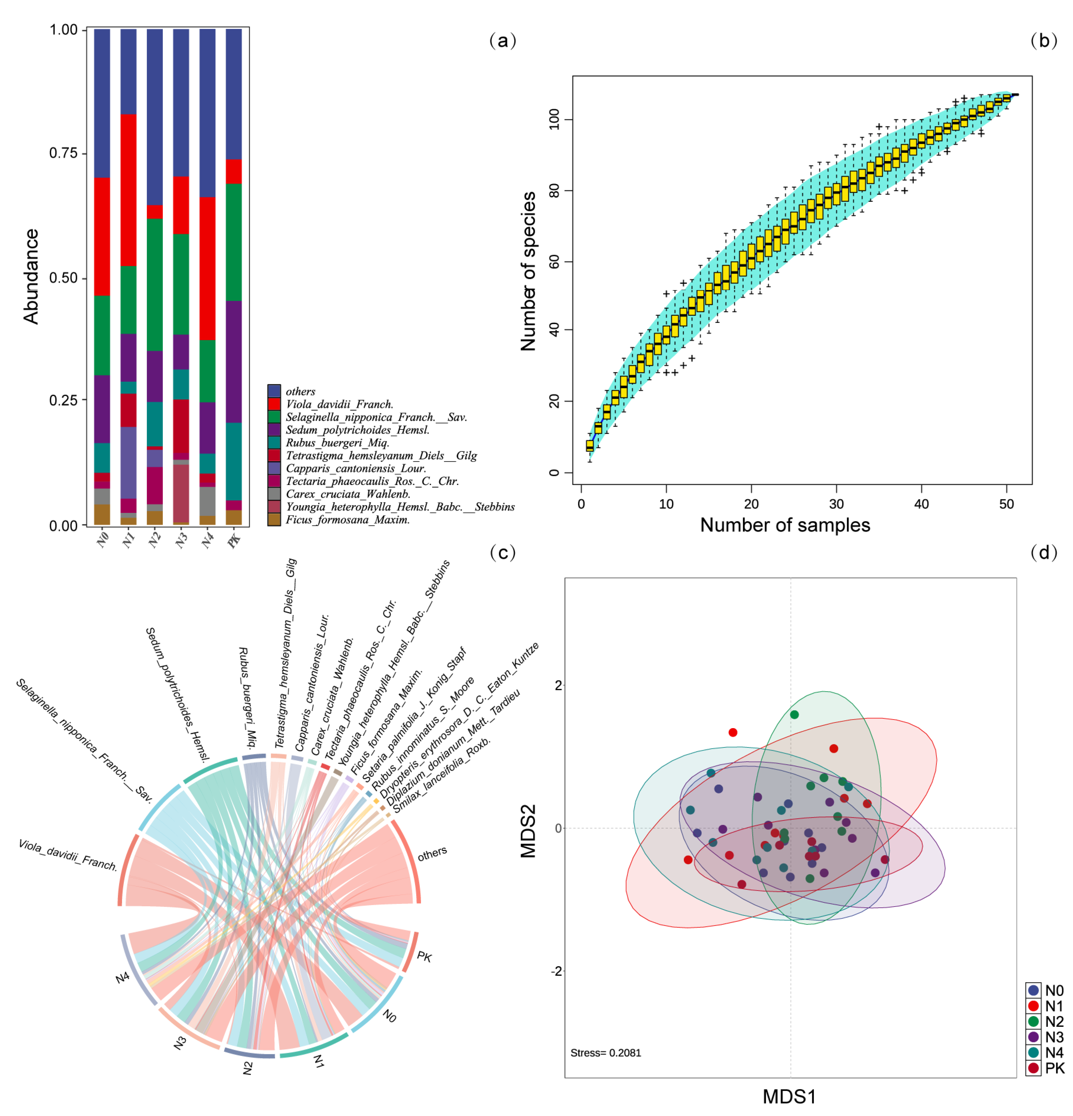 Plants 14 00569 g002