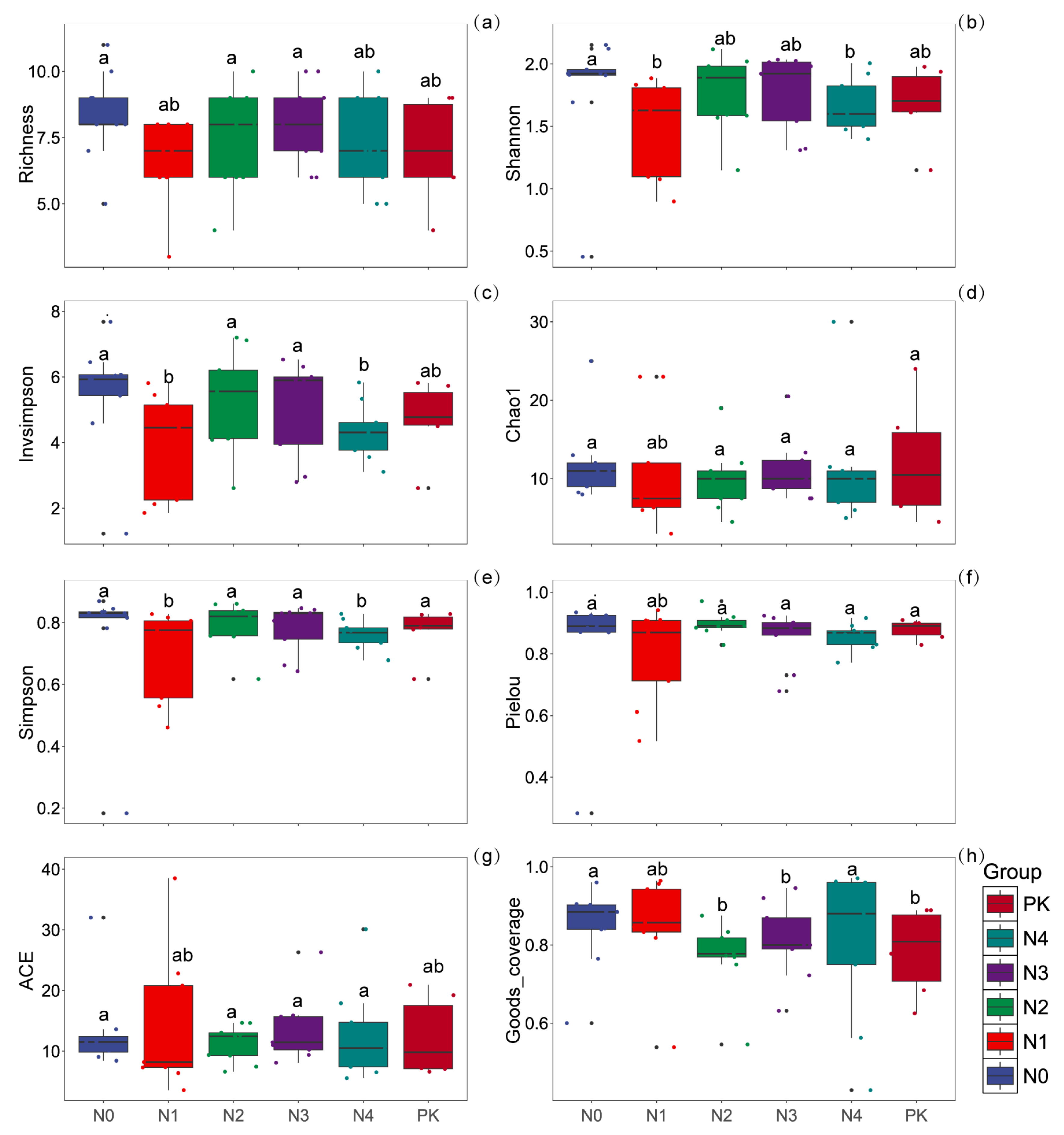 Plants 14 00569 g003
