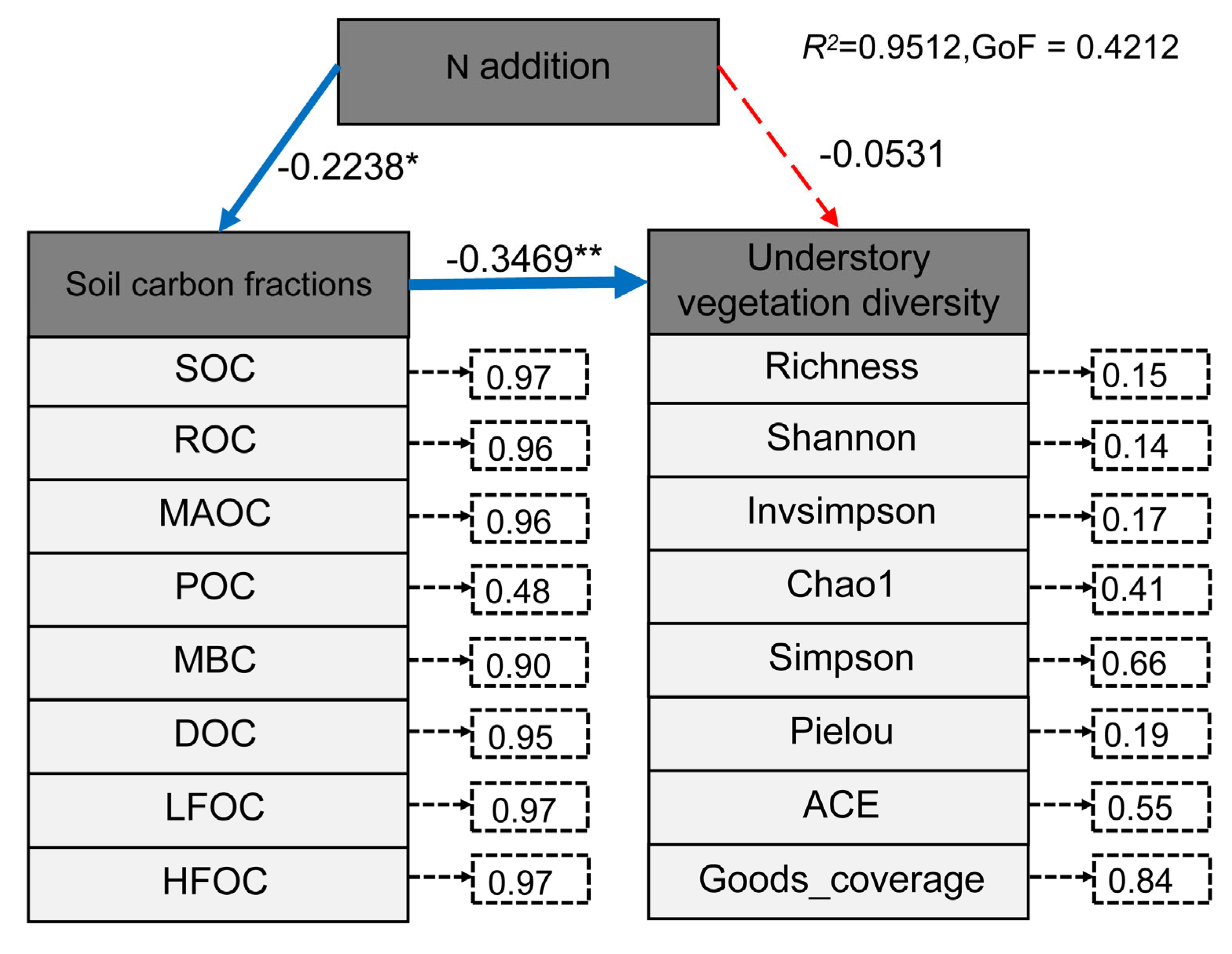 Plants 14 00569 g006