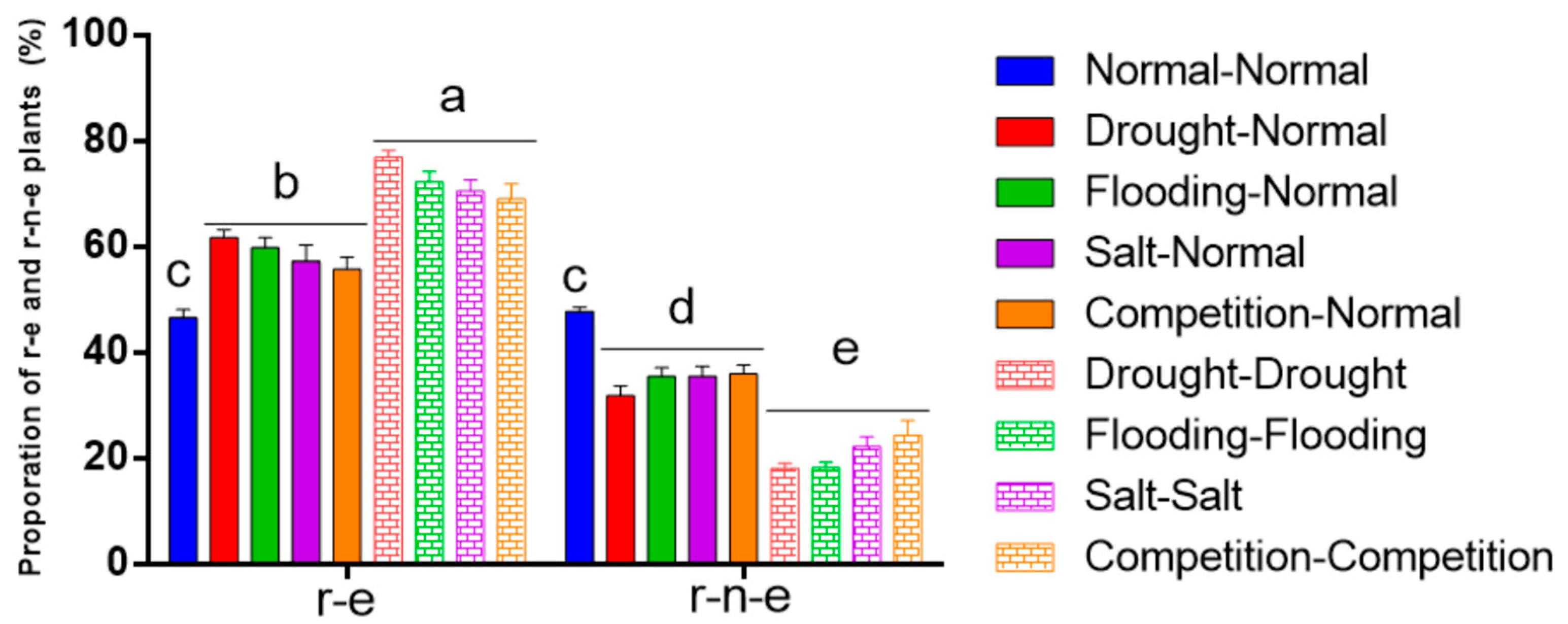 Plants 14 00572 g002