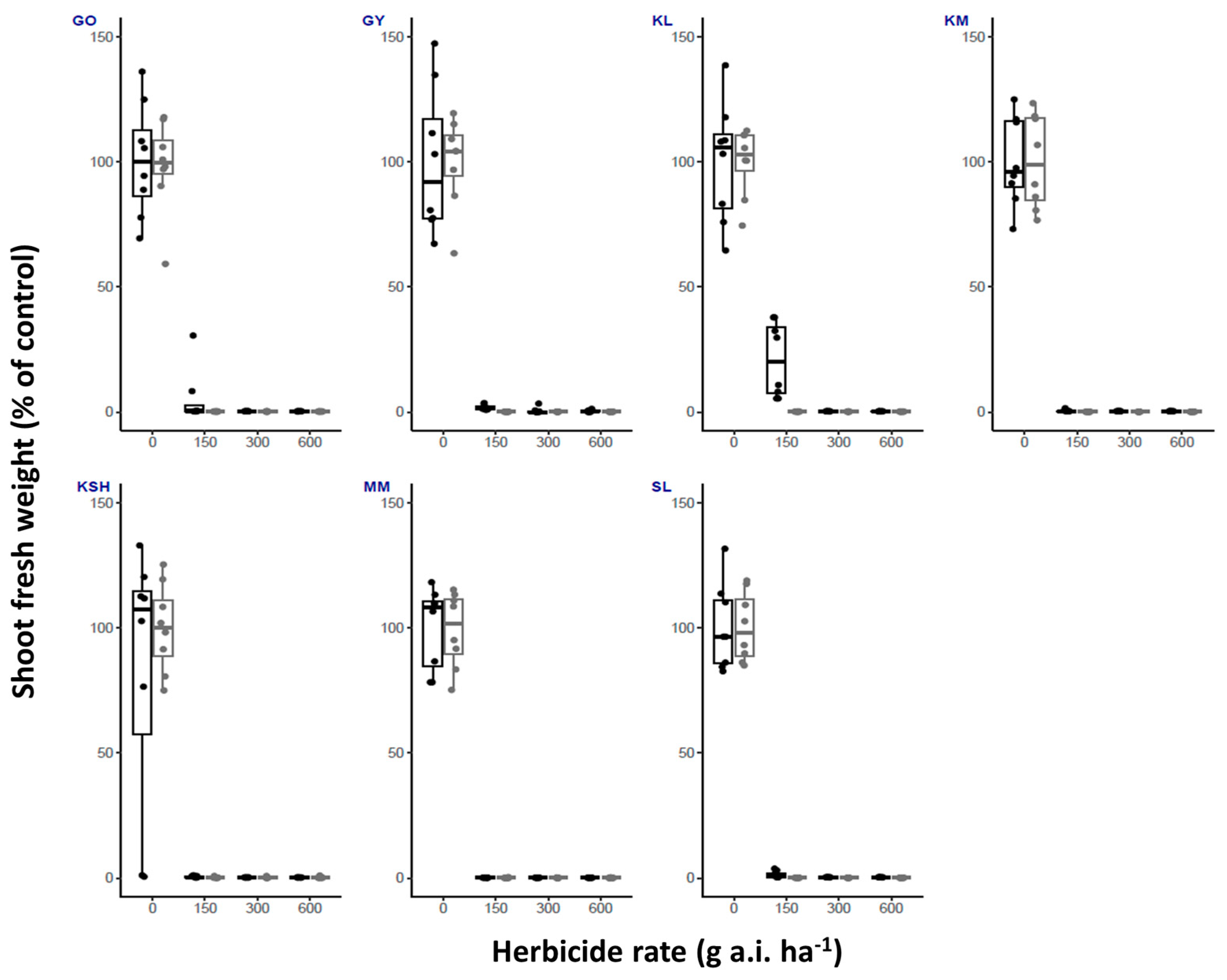 Plants 14 00574 g001 Plants 14 00574 g001