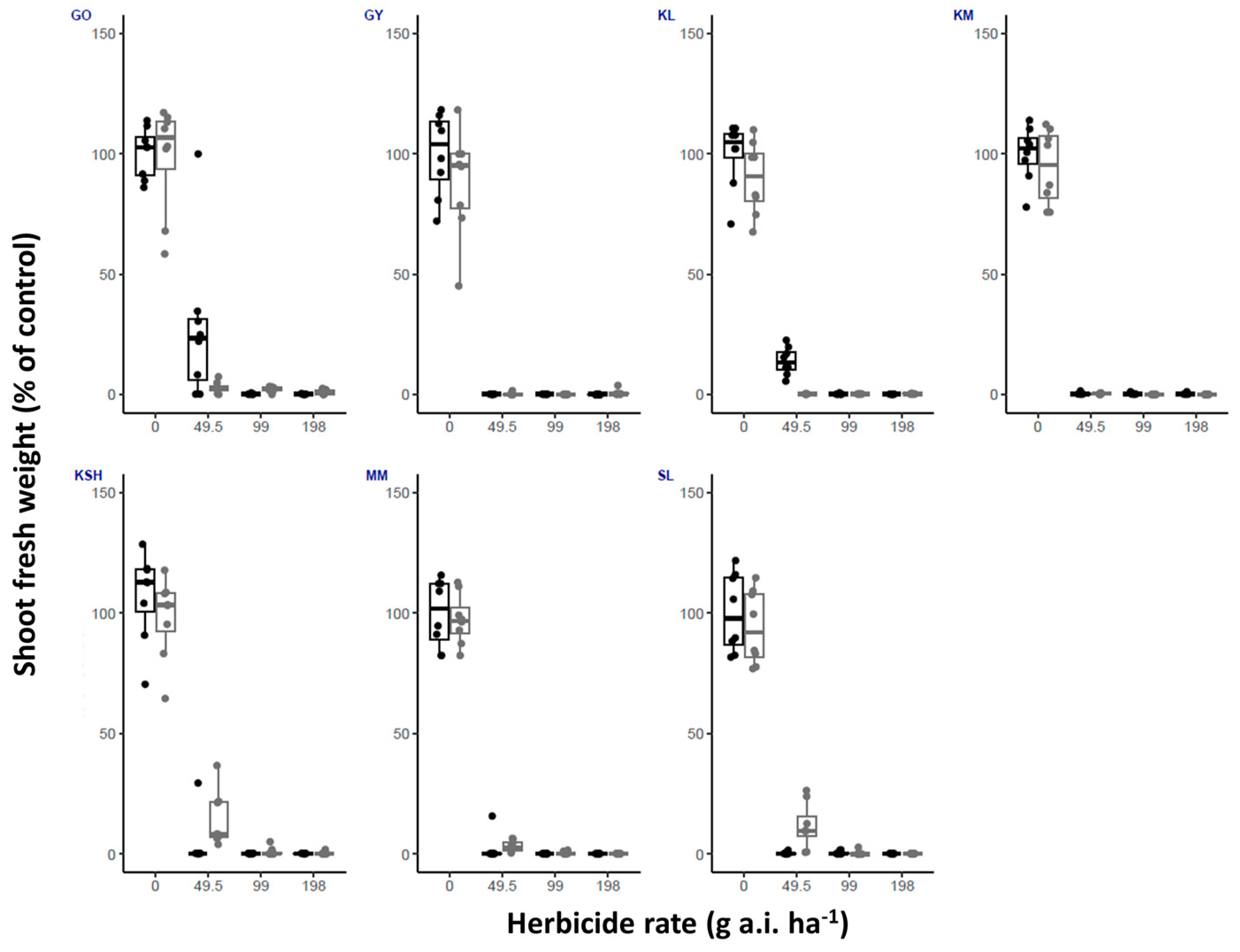 Plants 14 00574 g002 Plants 14 00574 g002