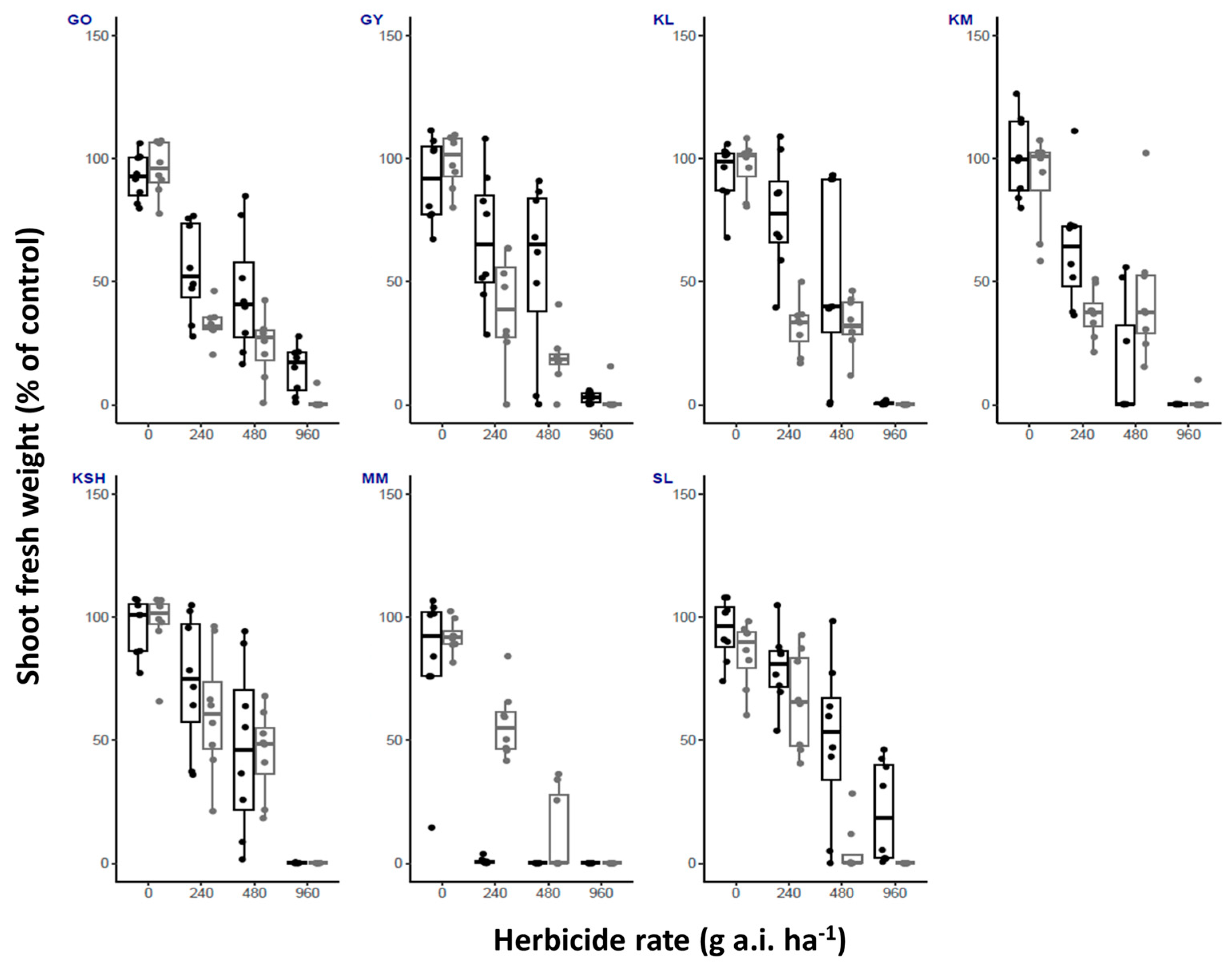 Plants 14 00574 g003 Plants 14 00574 g003
