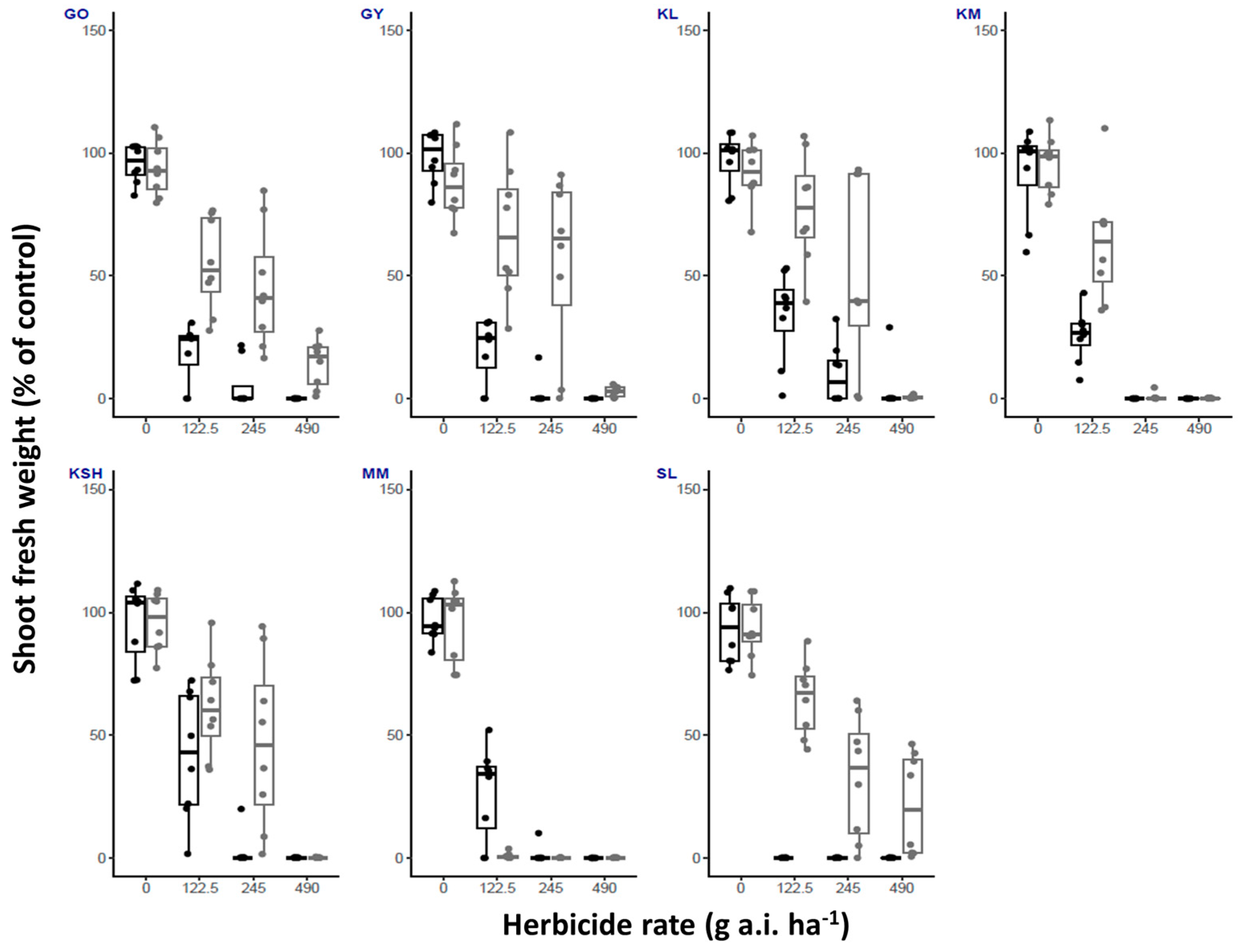 Plants 14 00574 g004 Plants 14 00574 g004