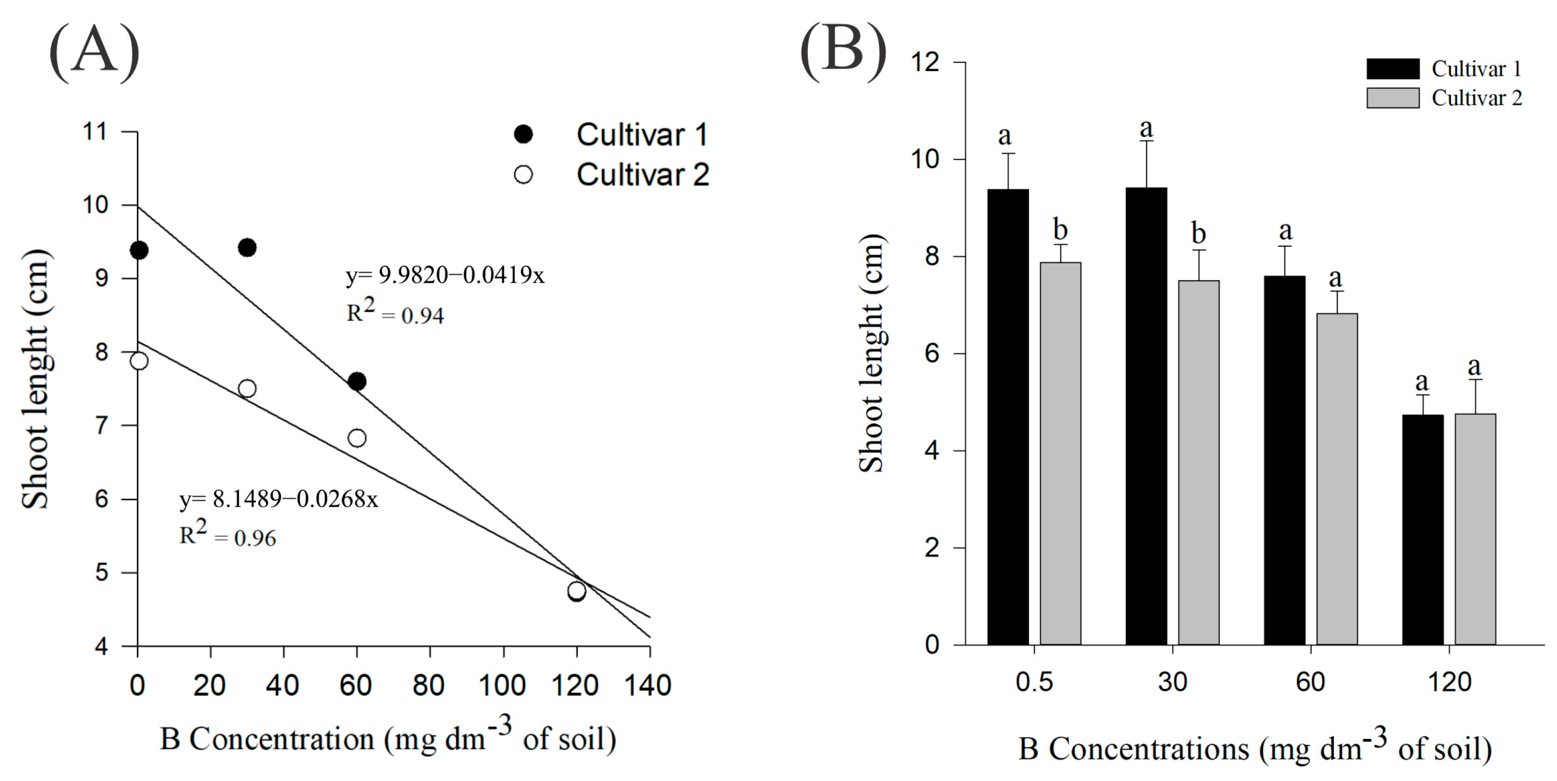 Plants 14 00576 g002