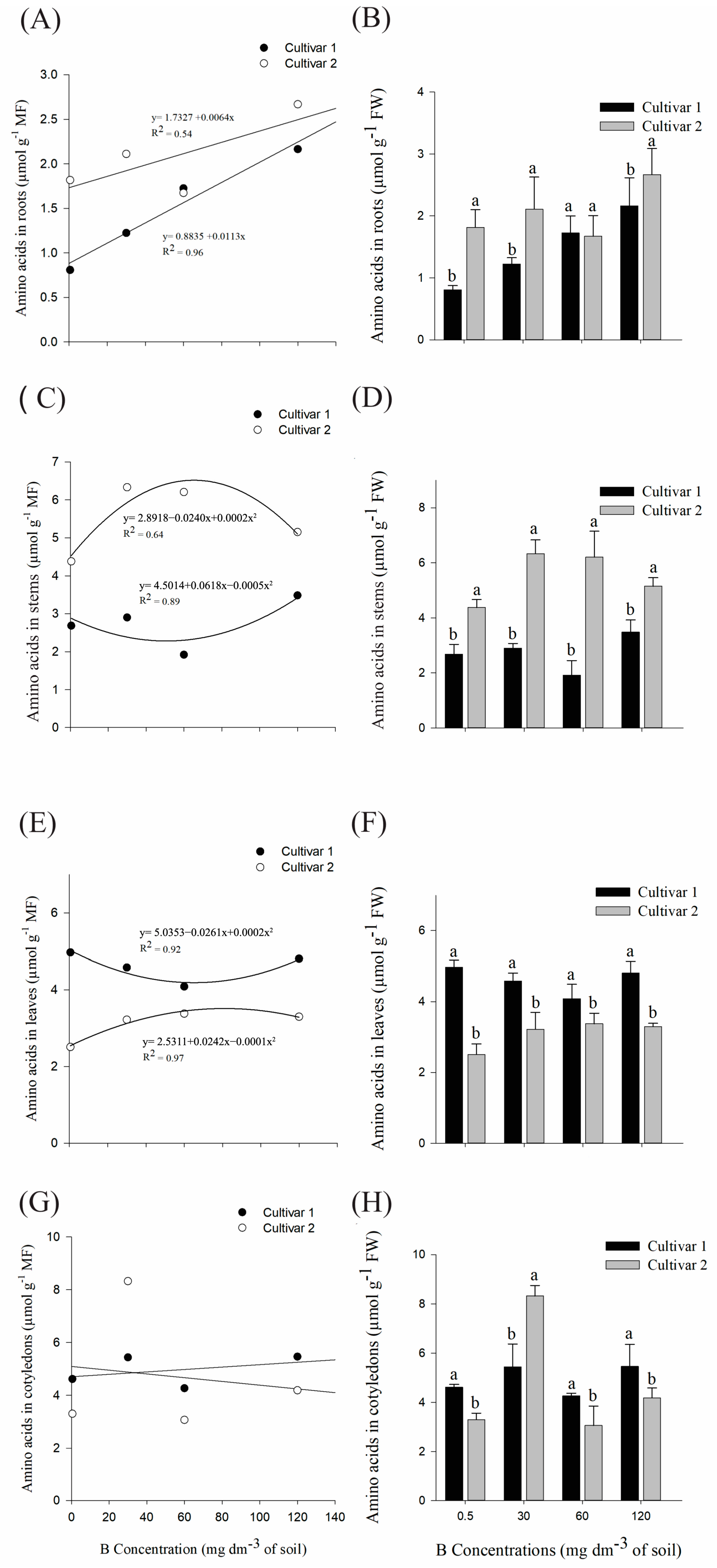 Plants 14 00576 g004