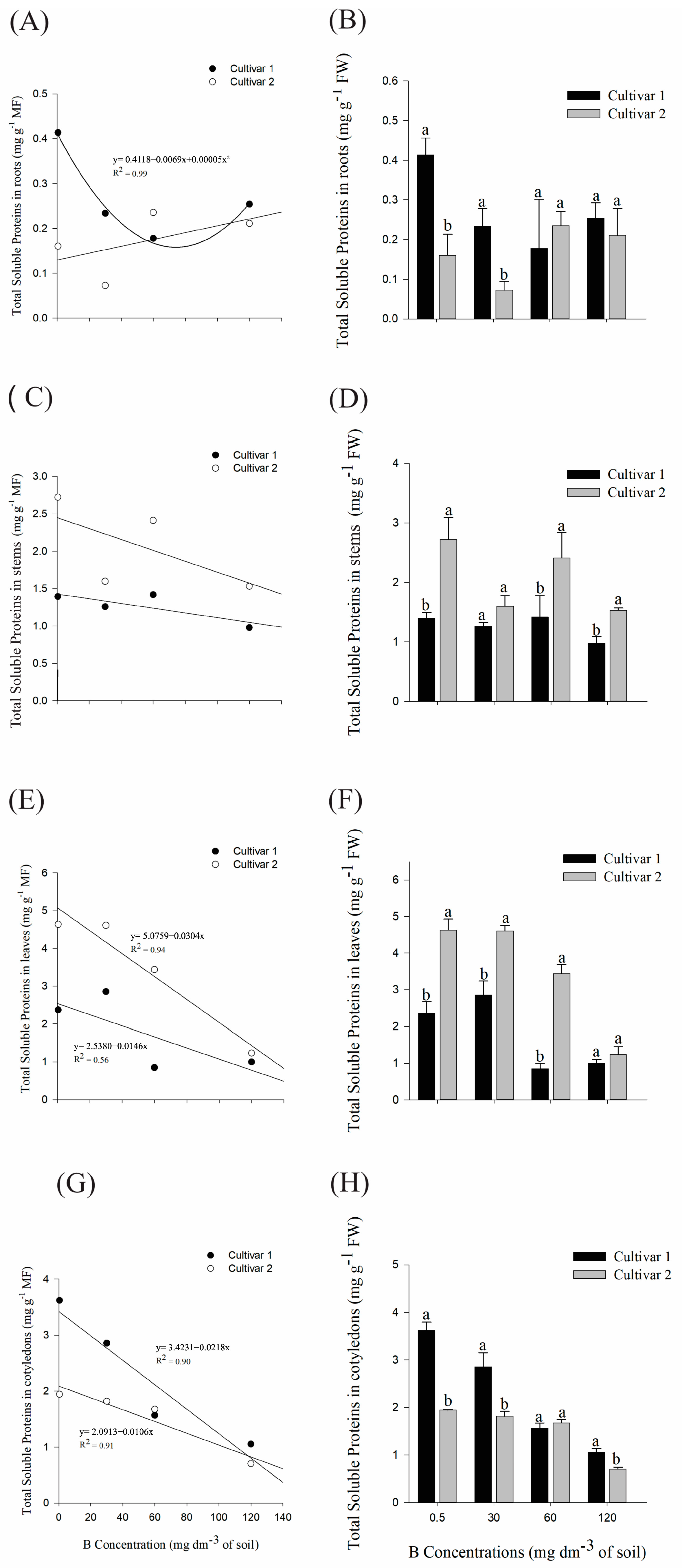 Plants 14 00576 g005
