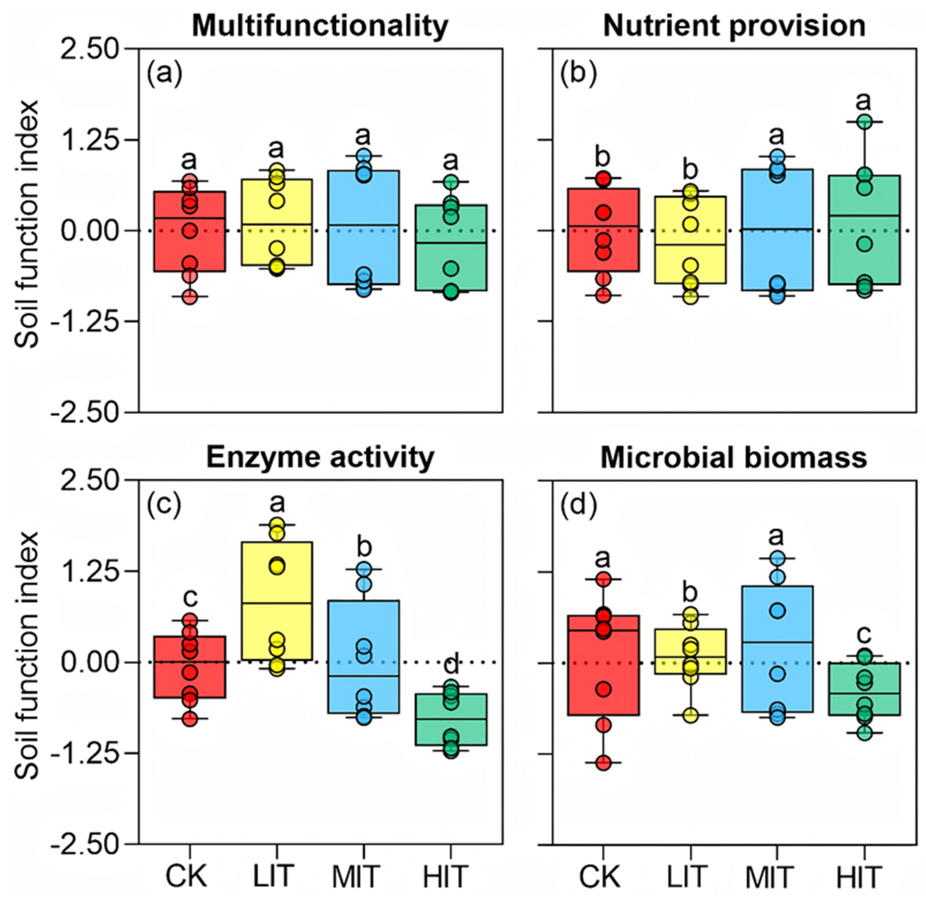 Plants 14 00579 g001