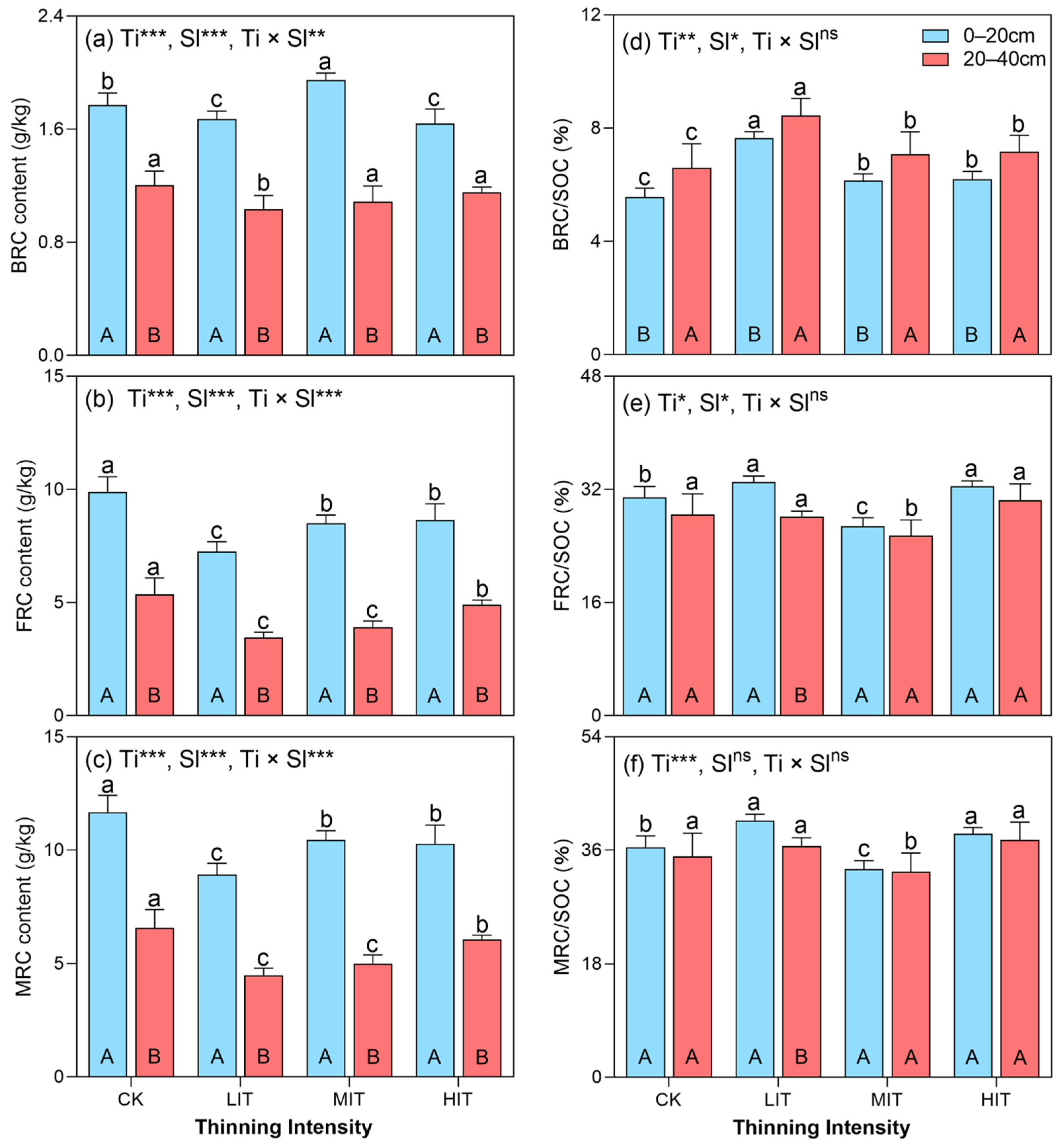 Plants 14 00579 g003