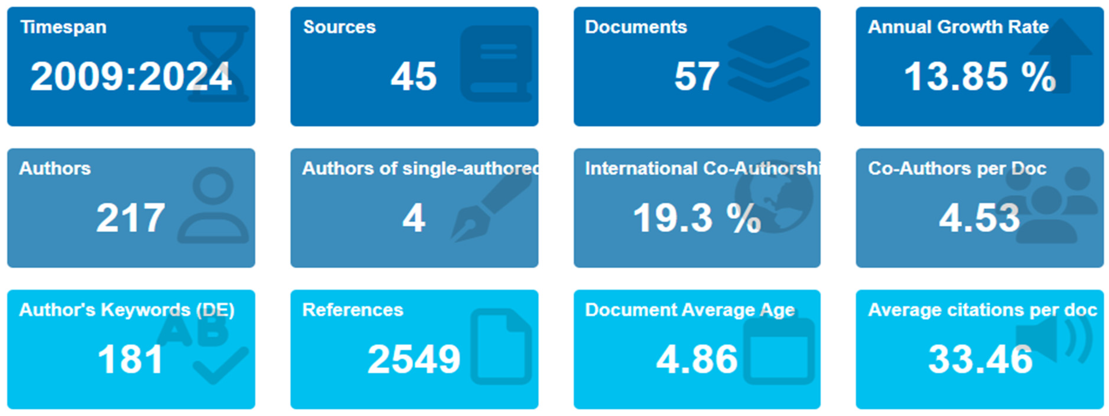 Plants 14 00581 g001