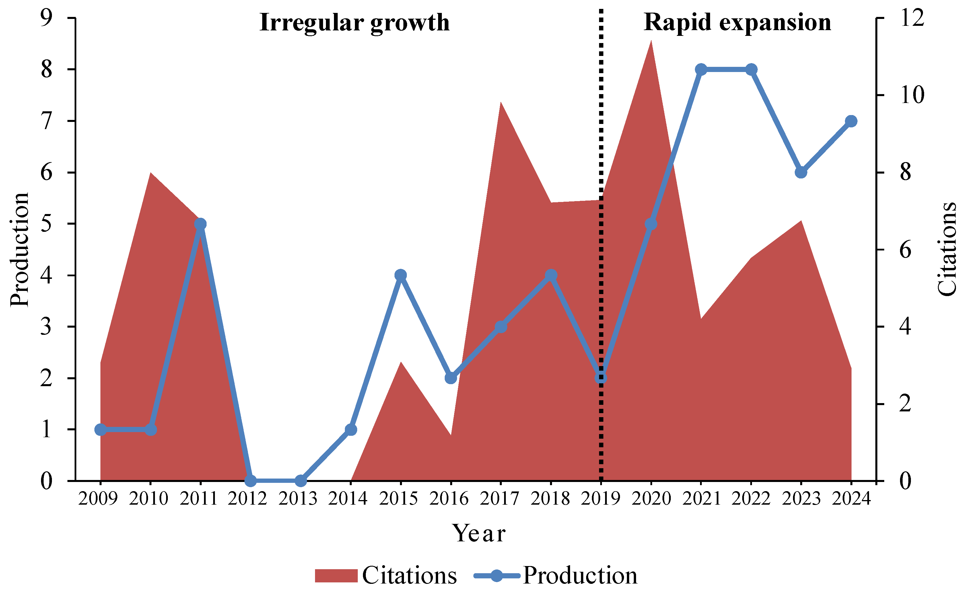 Plants 14 00581 g002