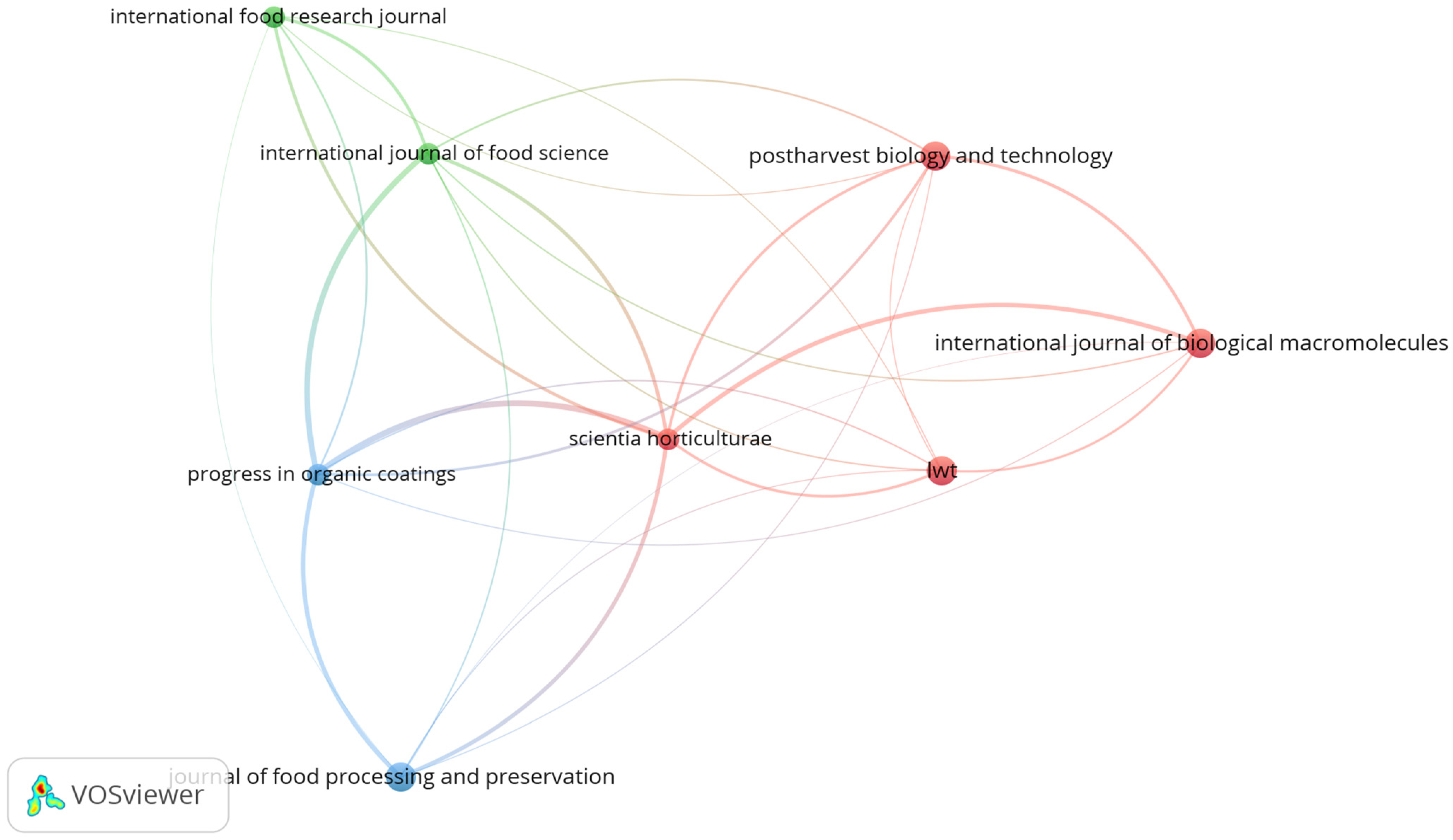 Plants 14 00581 g003