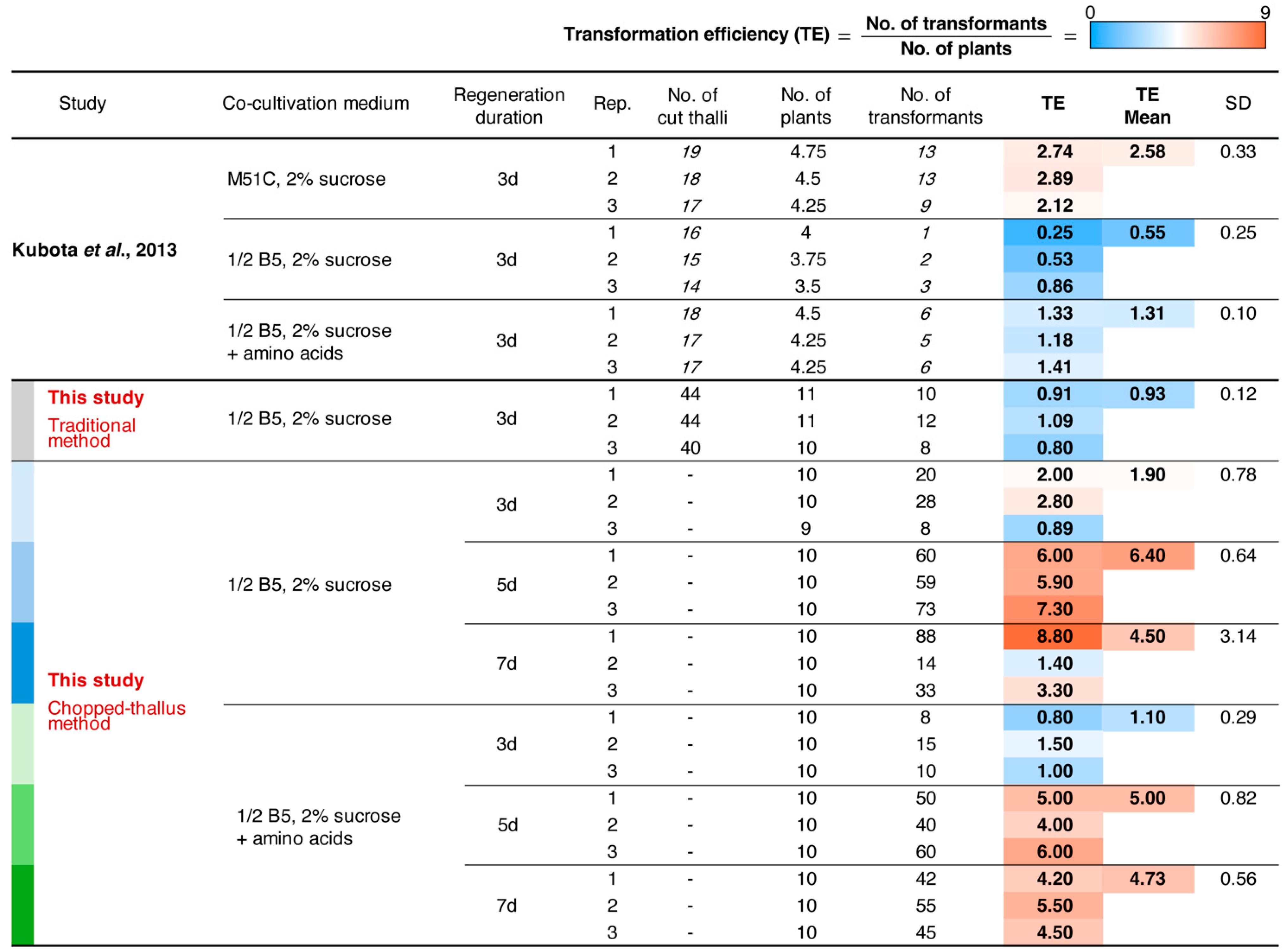Plants 14 00582 g004