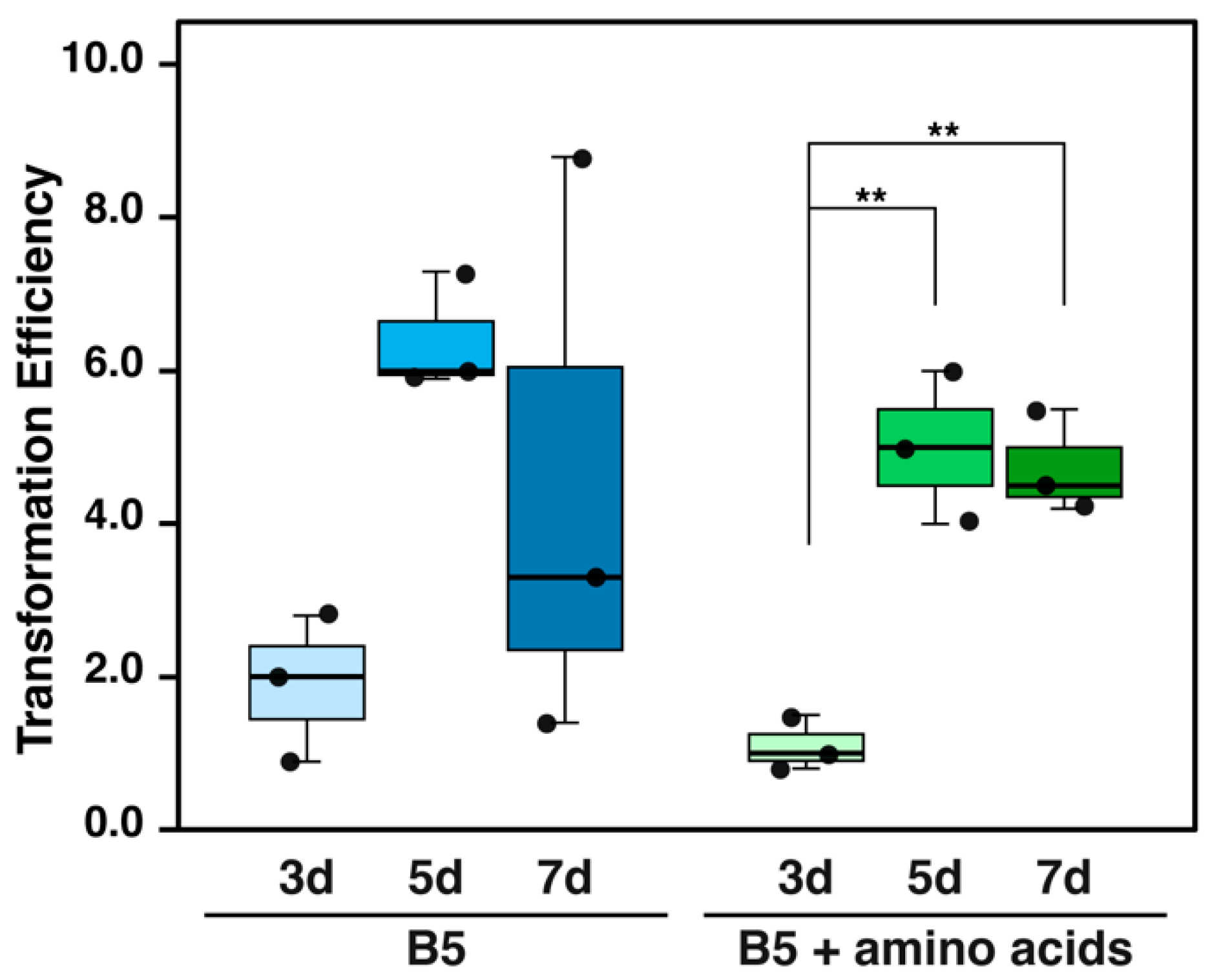 Plants 14 00582 g006