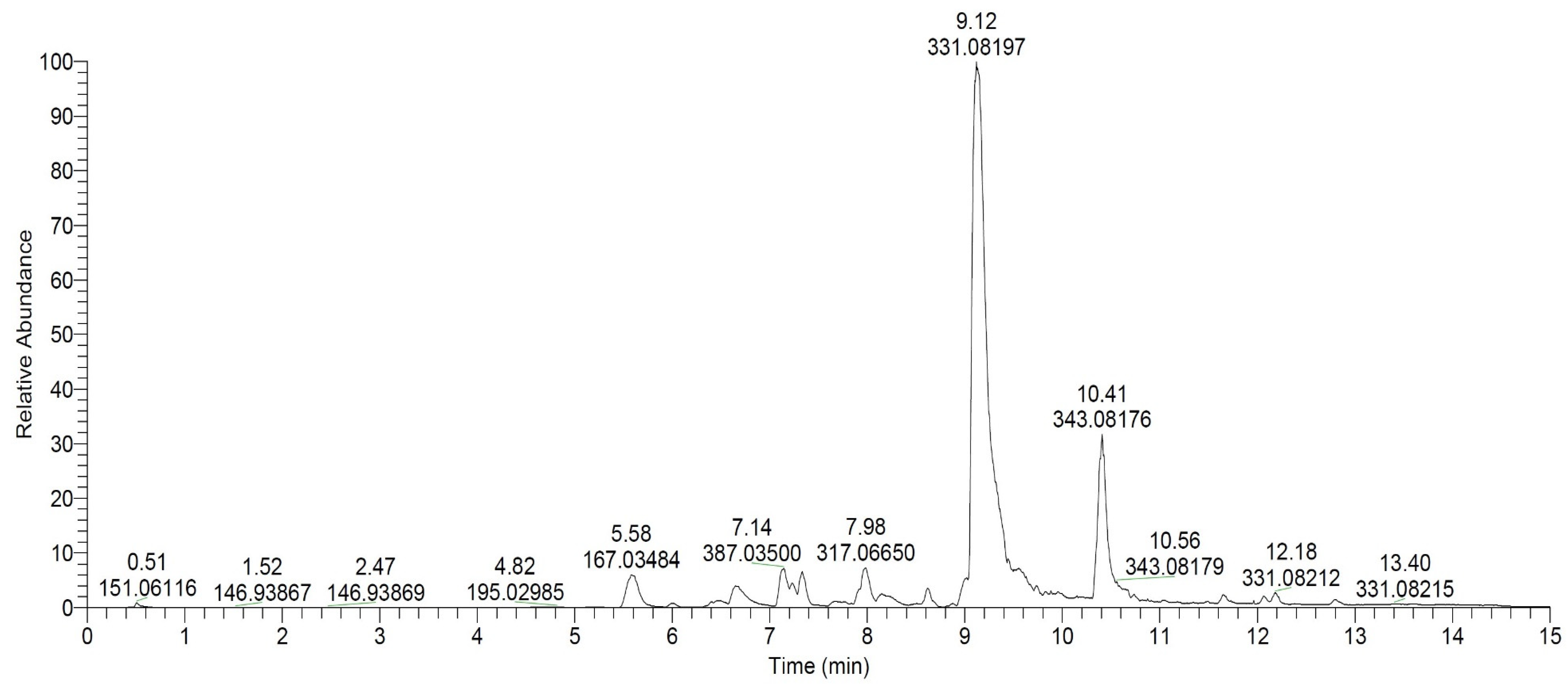 Plants 14 00583 g001