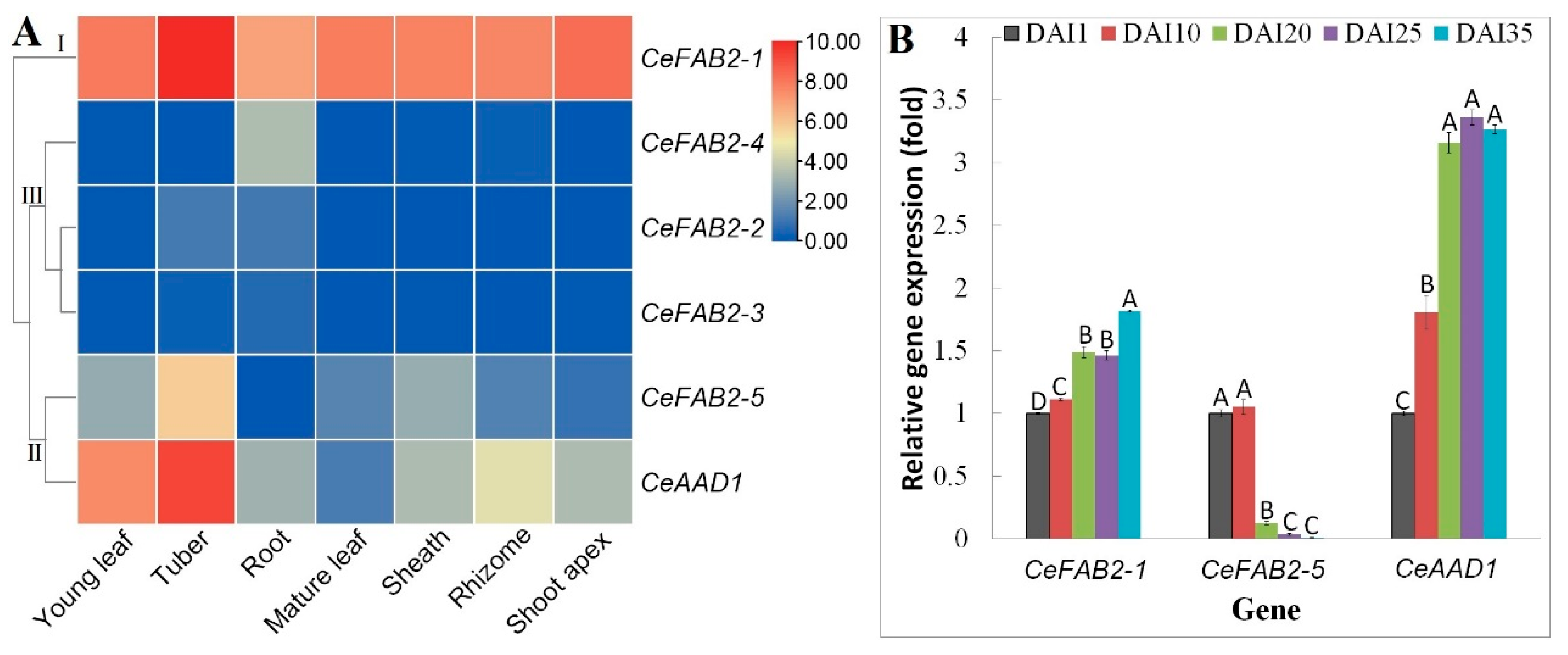 Plants 14 00584 g005