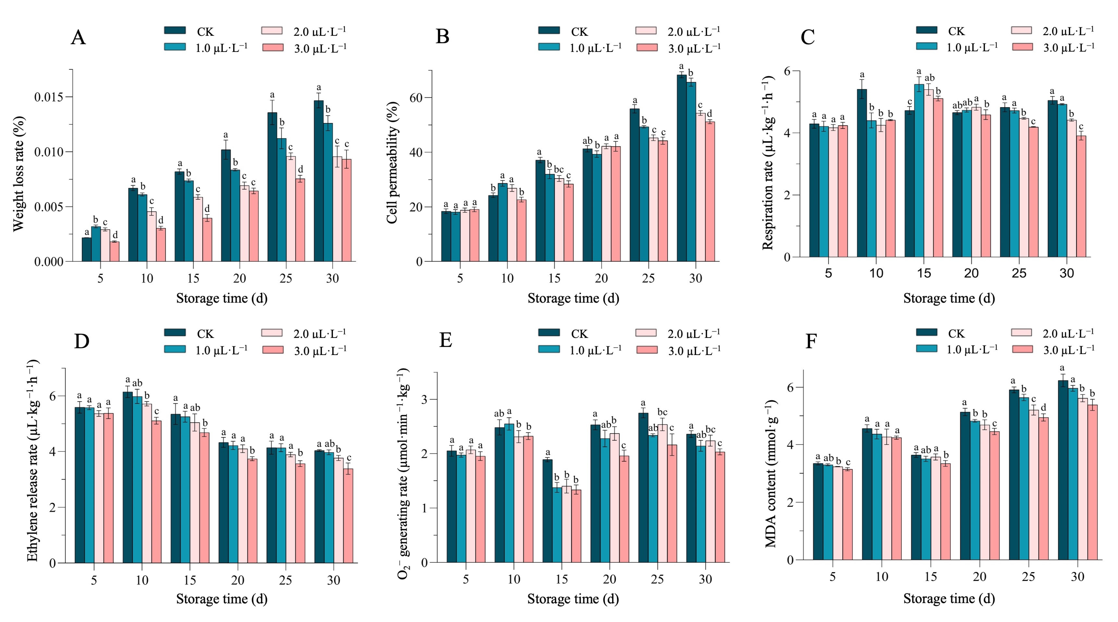 Plants 14 00586 g003