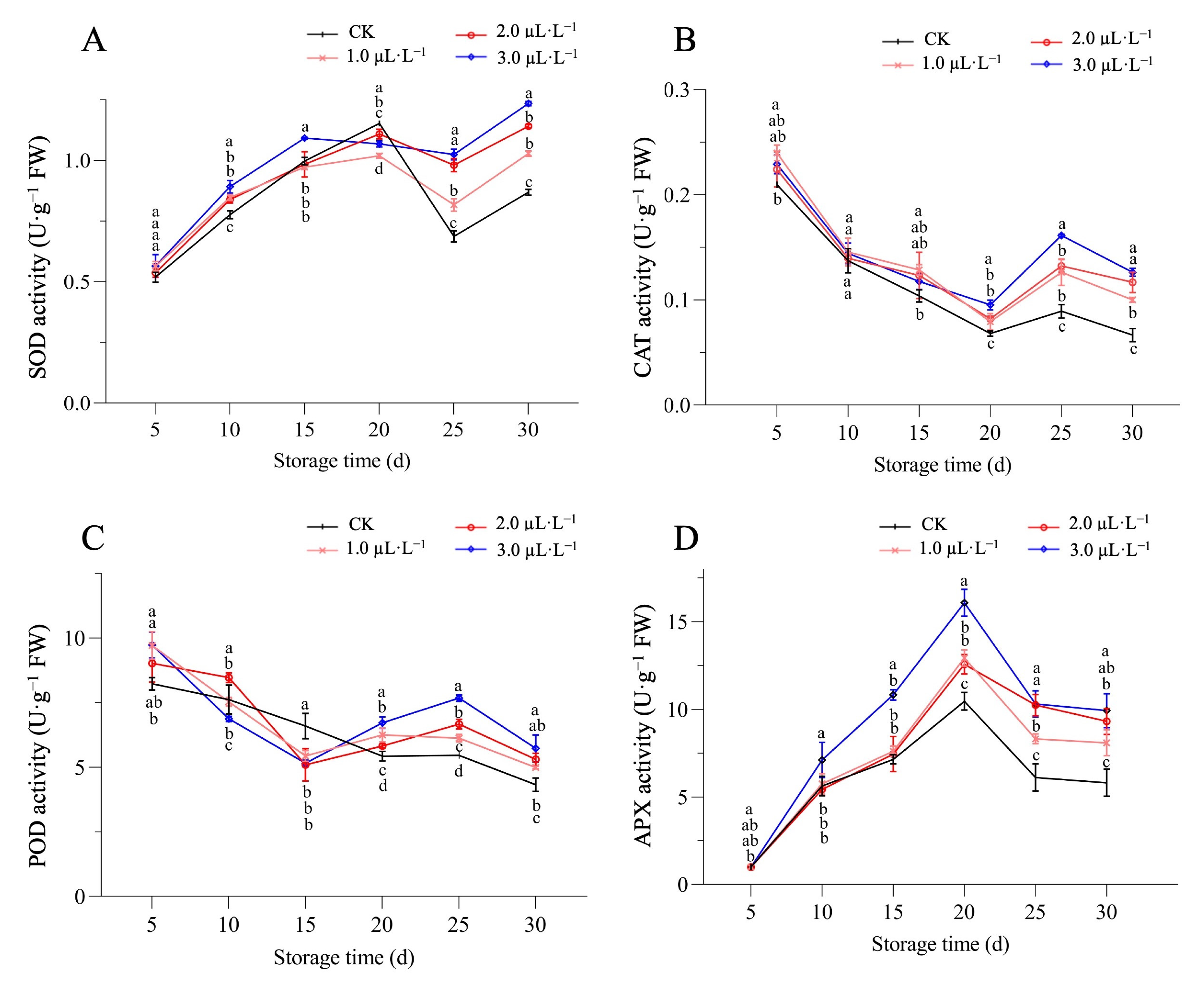 Plants 14 00586 g004