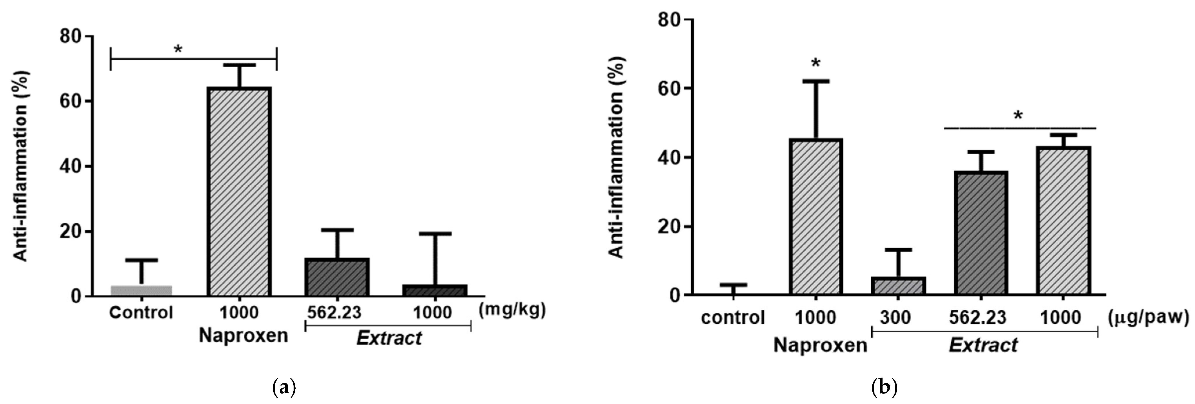 Plants 14 00588 g002 Plants 14 00588 g002