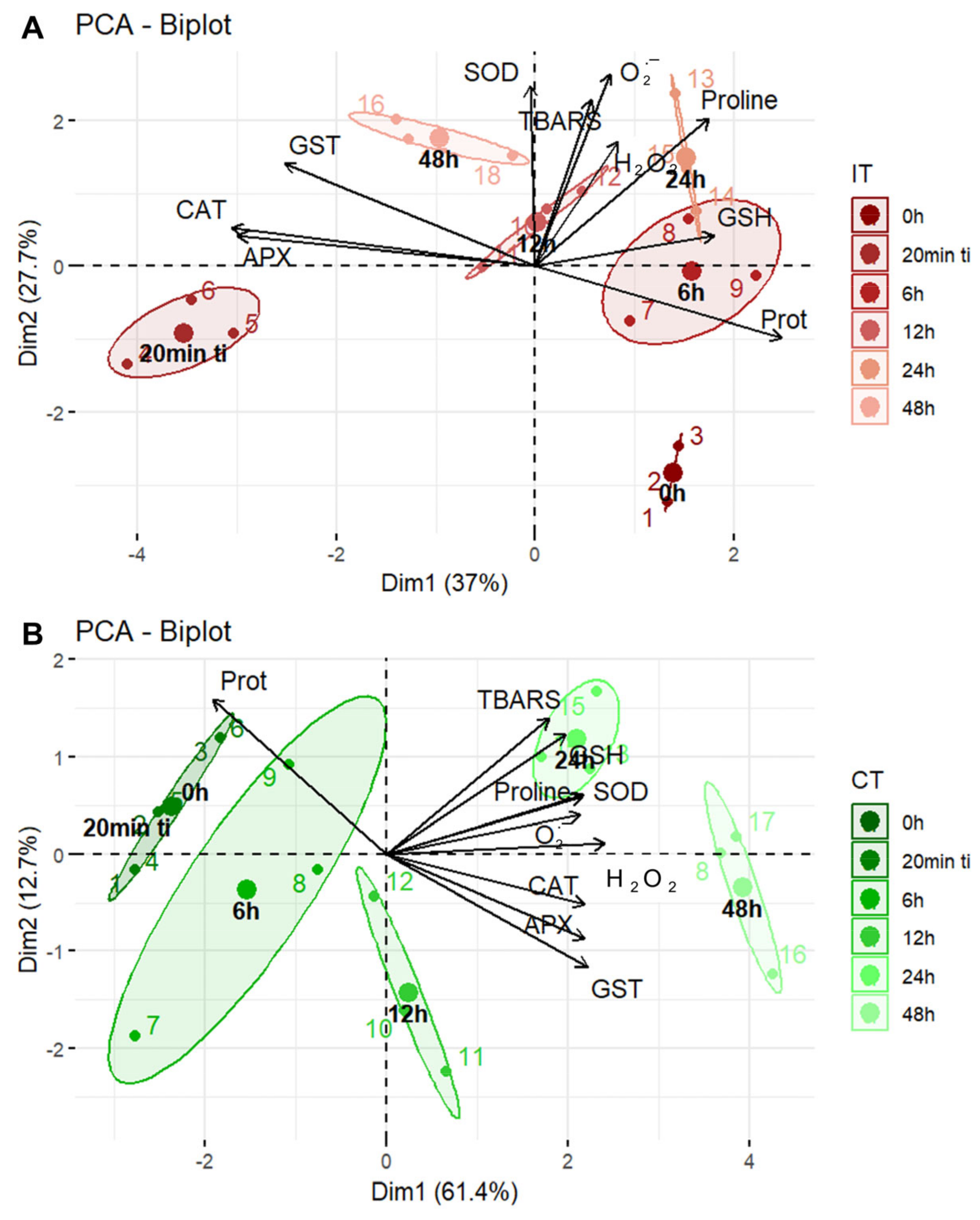 Plants 14 00590 g004
