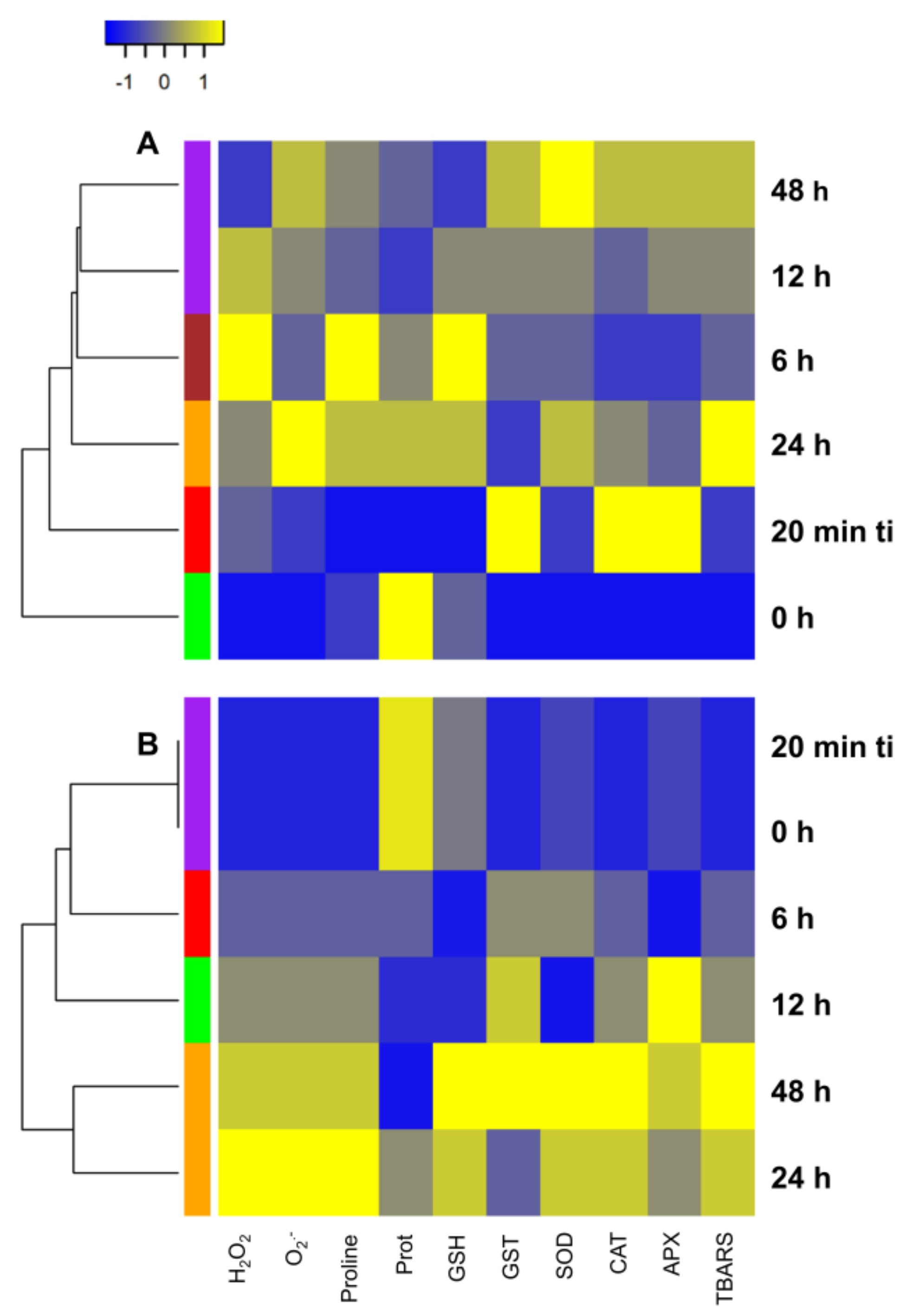Plants 14 00590 g006