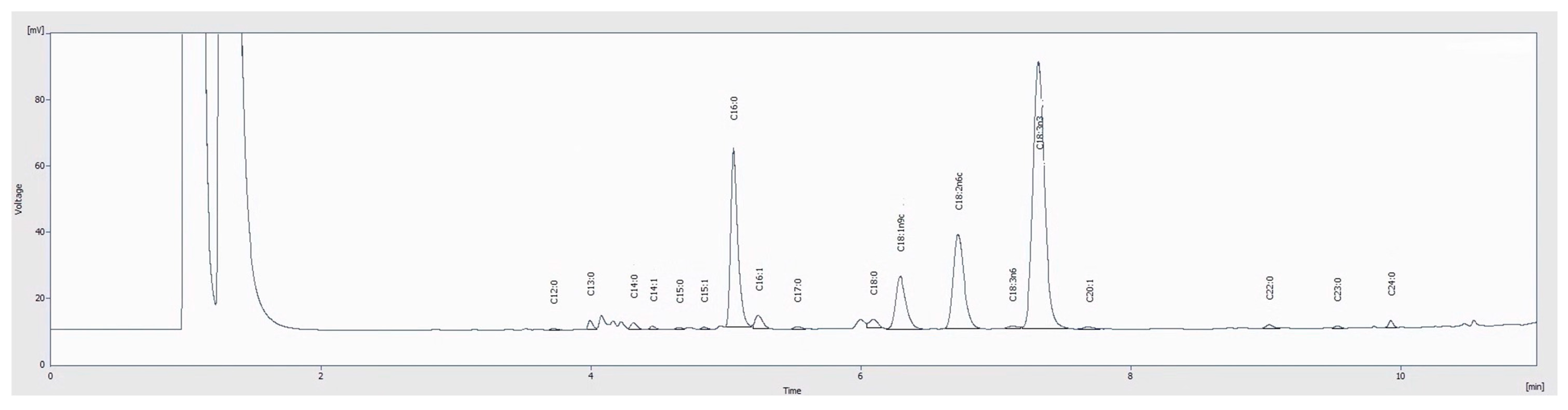 Plants 14 00591 g001