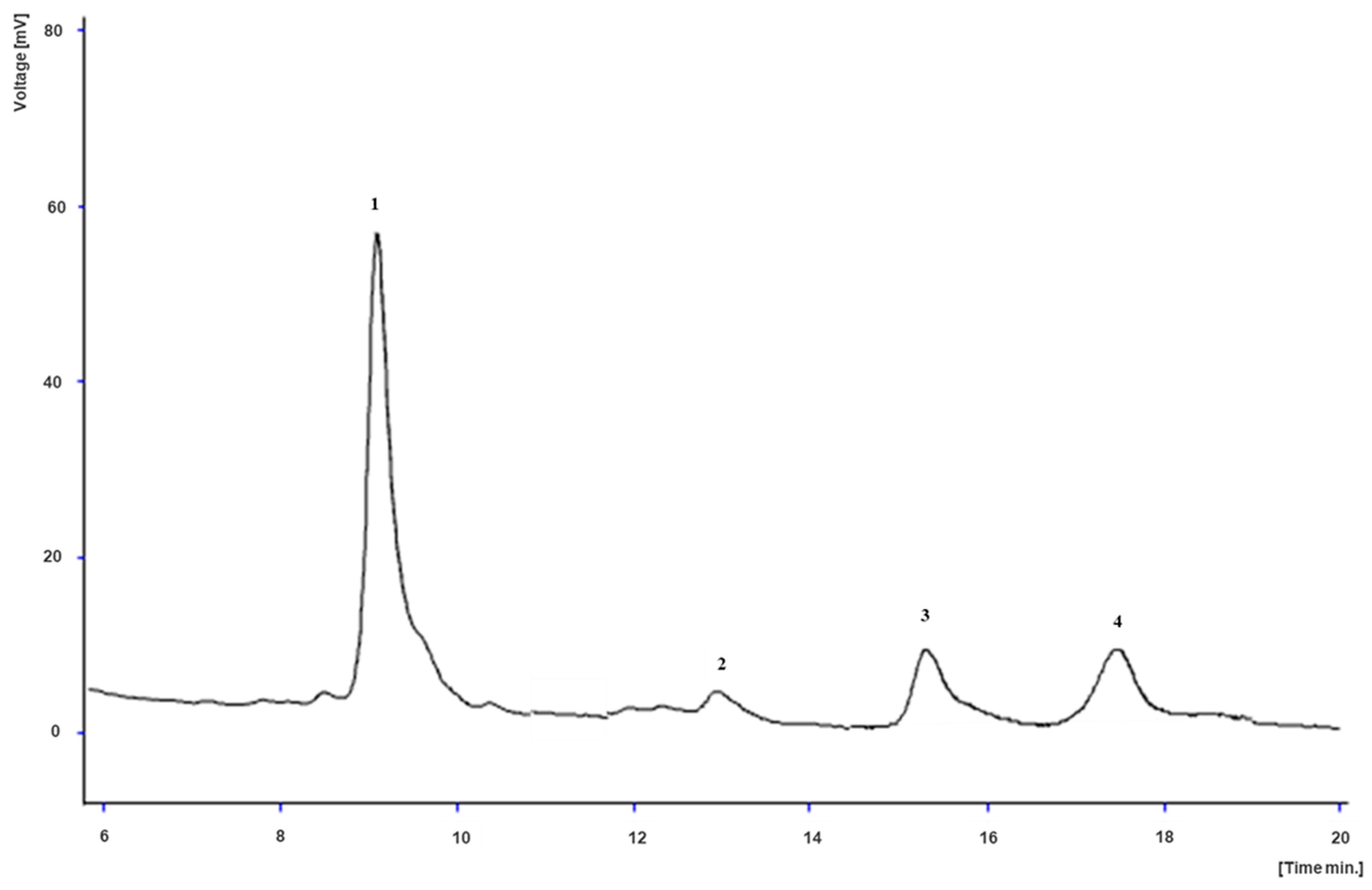 Plants 14 00591 g002