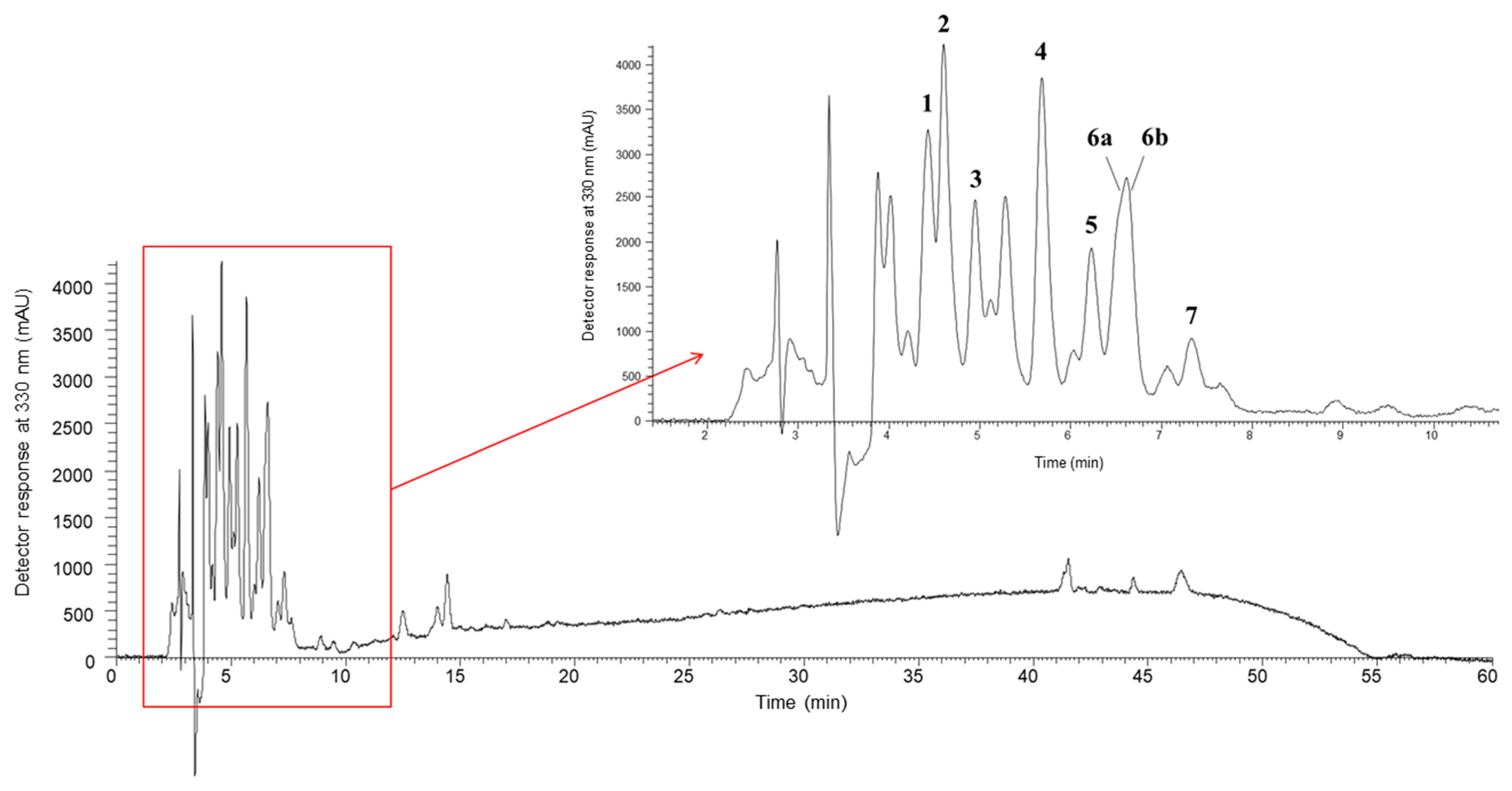 Plants 14 00591 g005