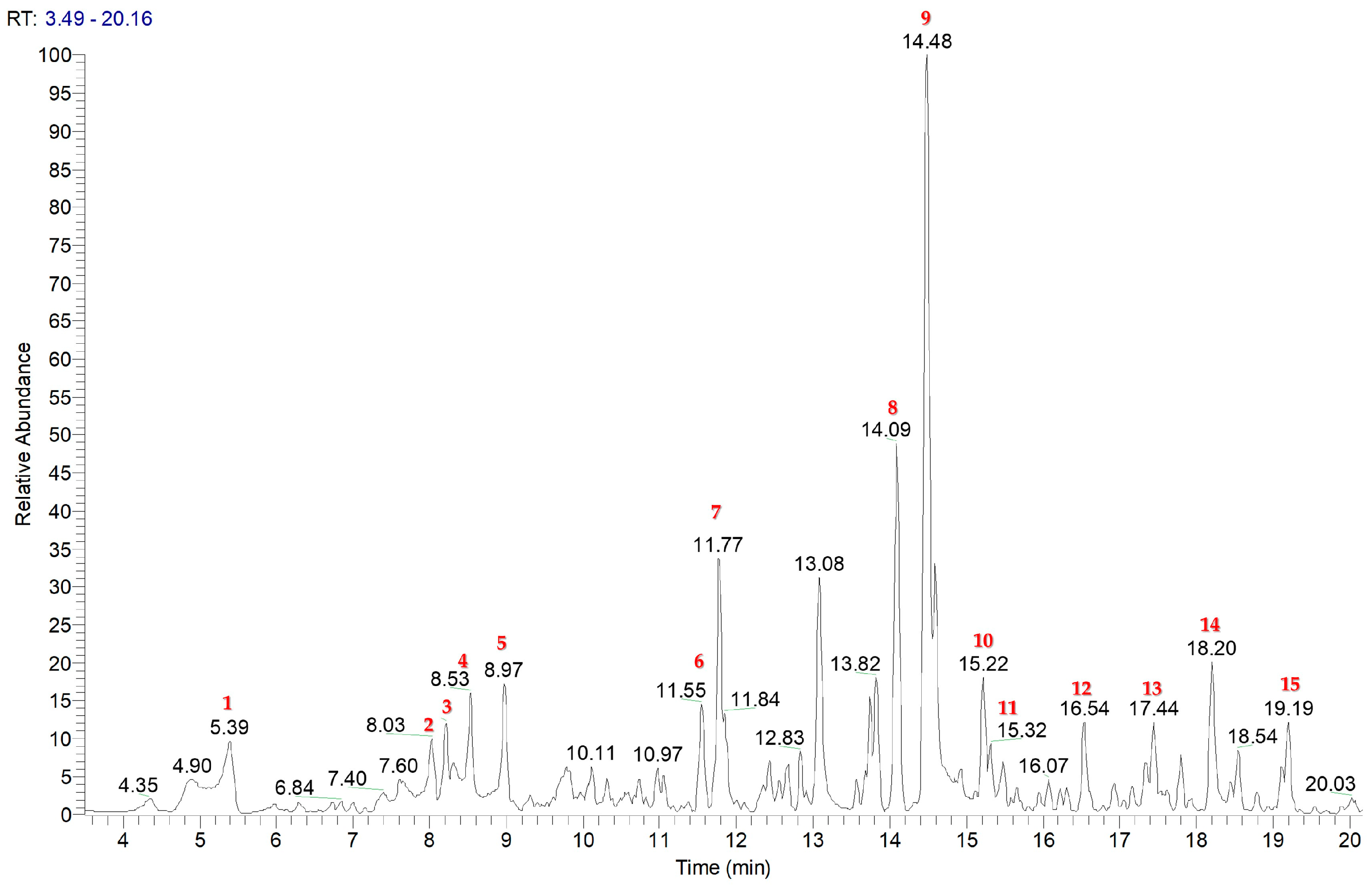 Plants 14 00595 g001 Plants 14 00595 g001