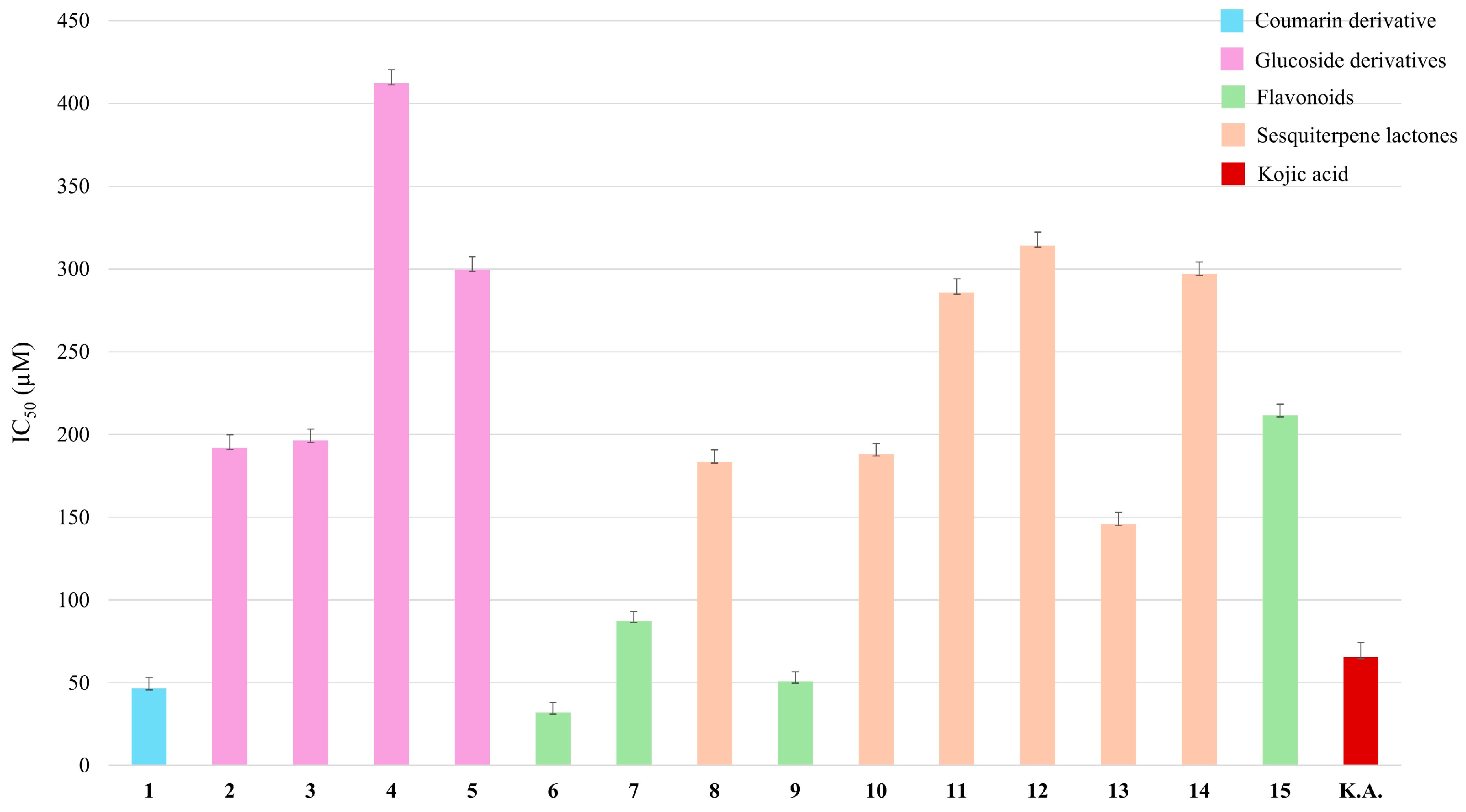 Plants 14 00595 g003 Plants 14 00595 g003
