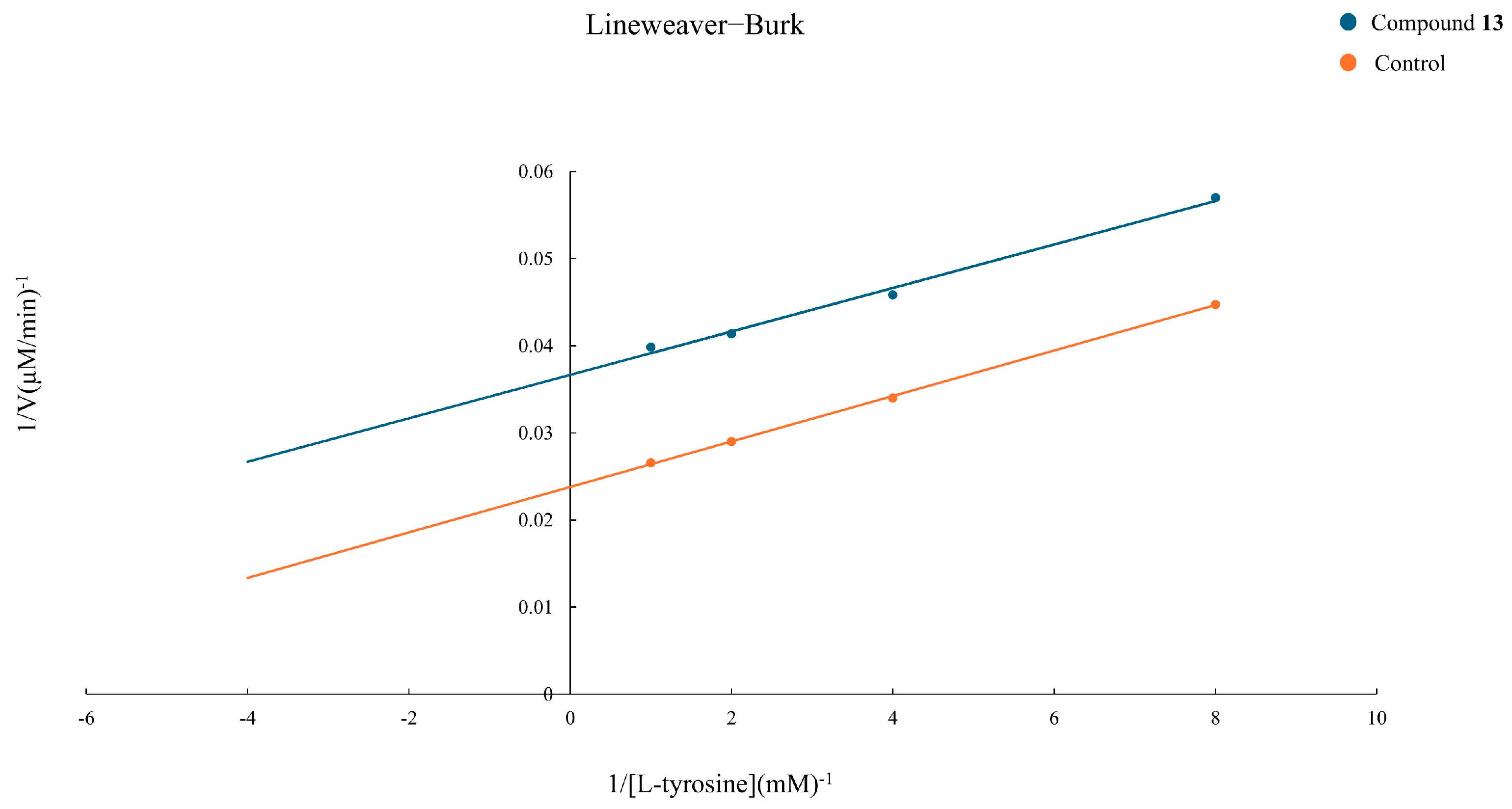 Plants 14 00595 g004 Plants 14 00595 g004