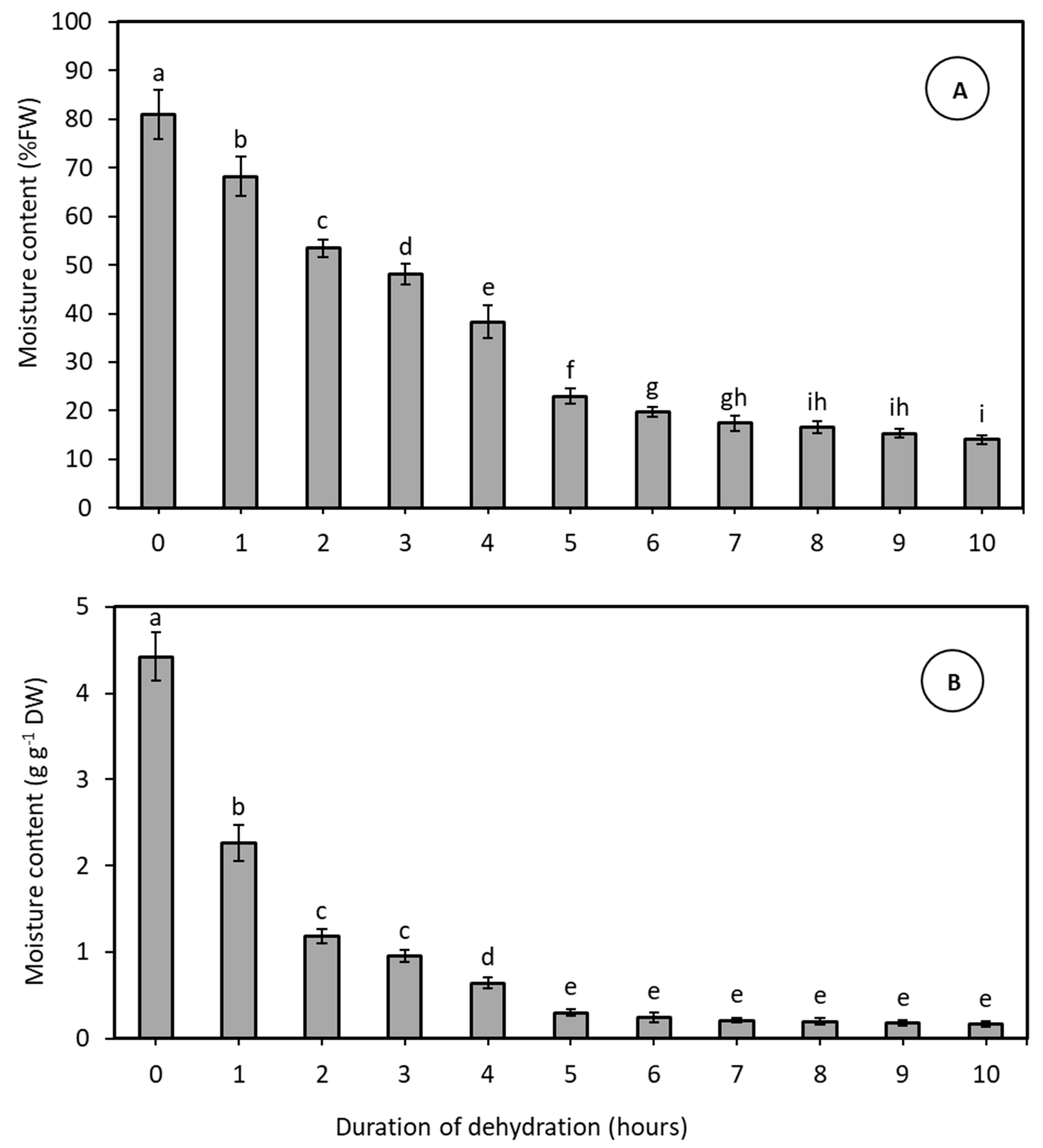 Plants 14 00600 g001