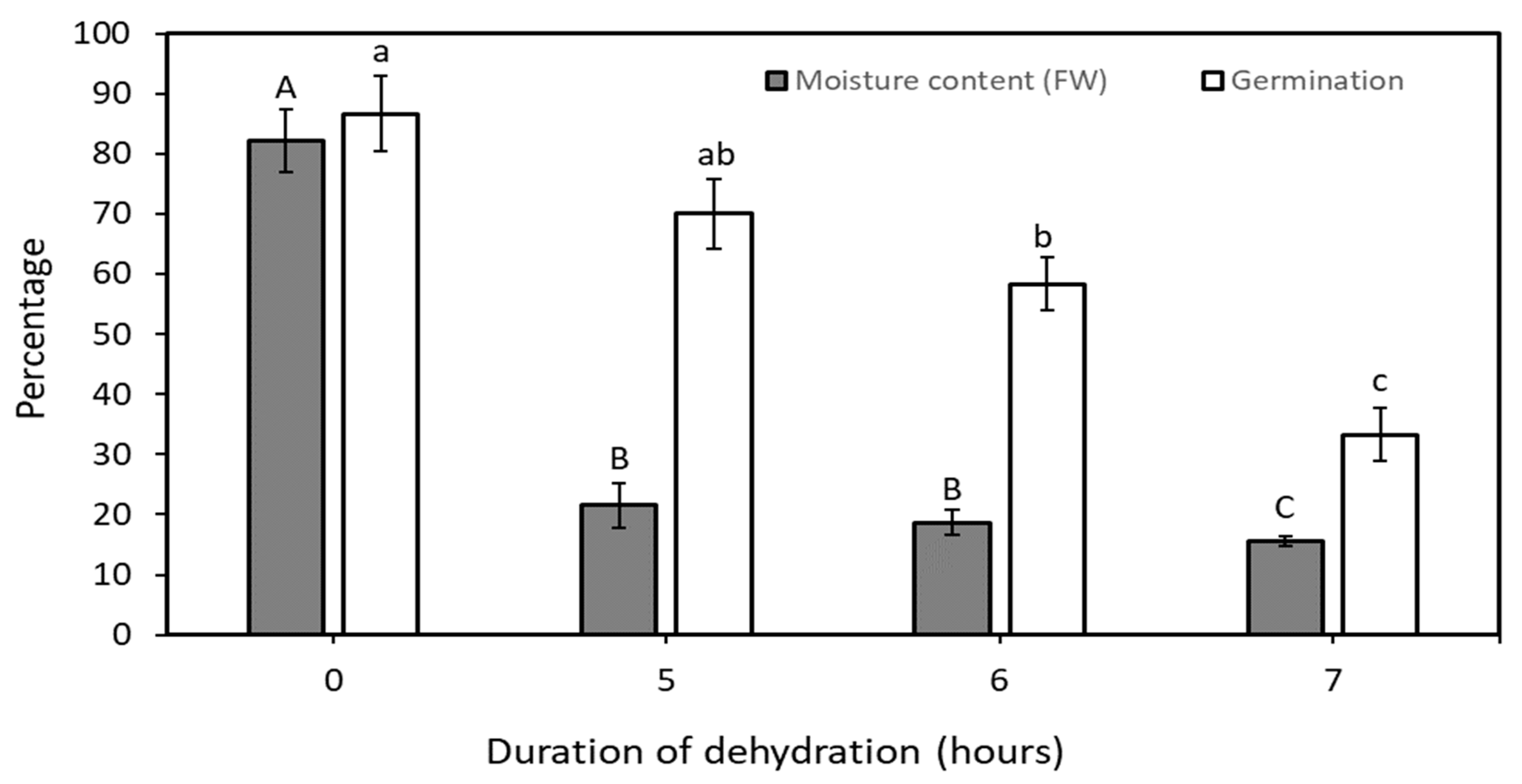 Plants 14 00600 g002