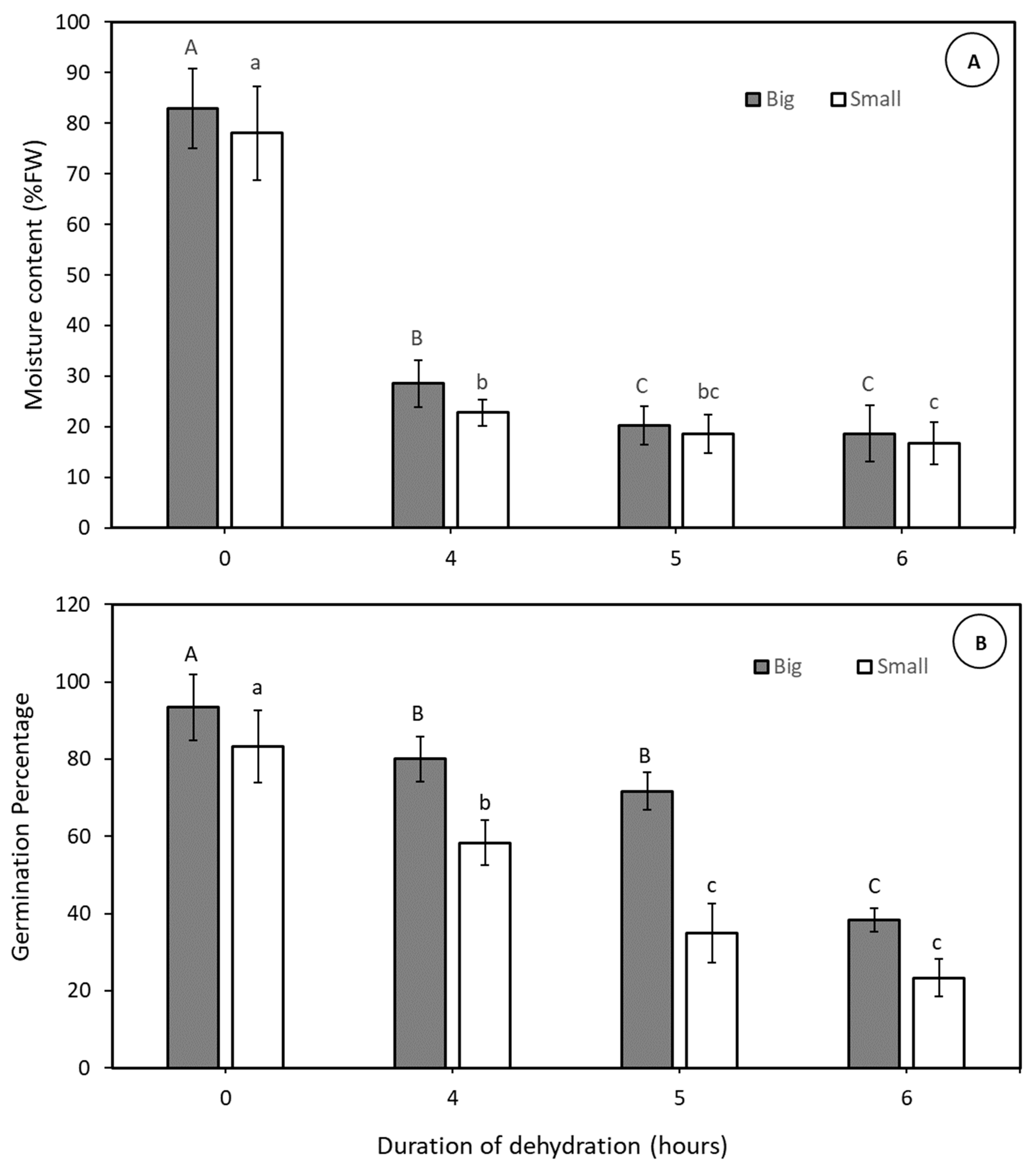 Plants 14 00600 g003
