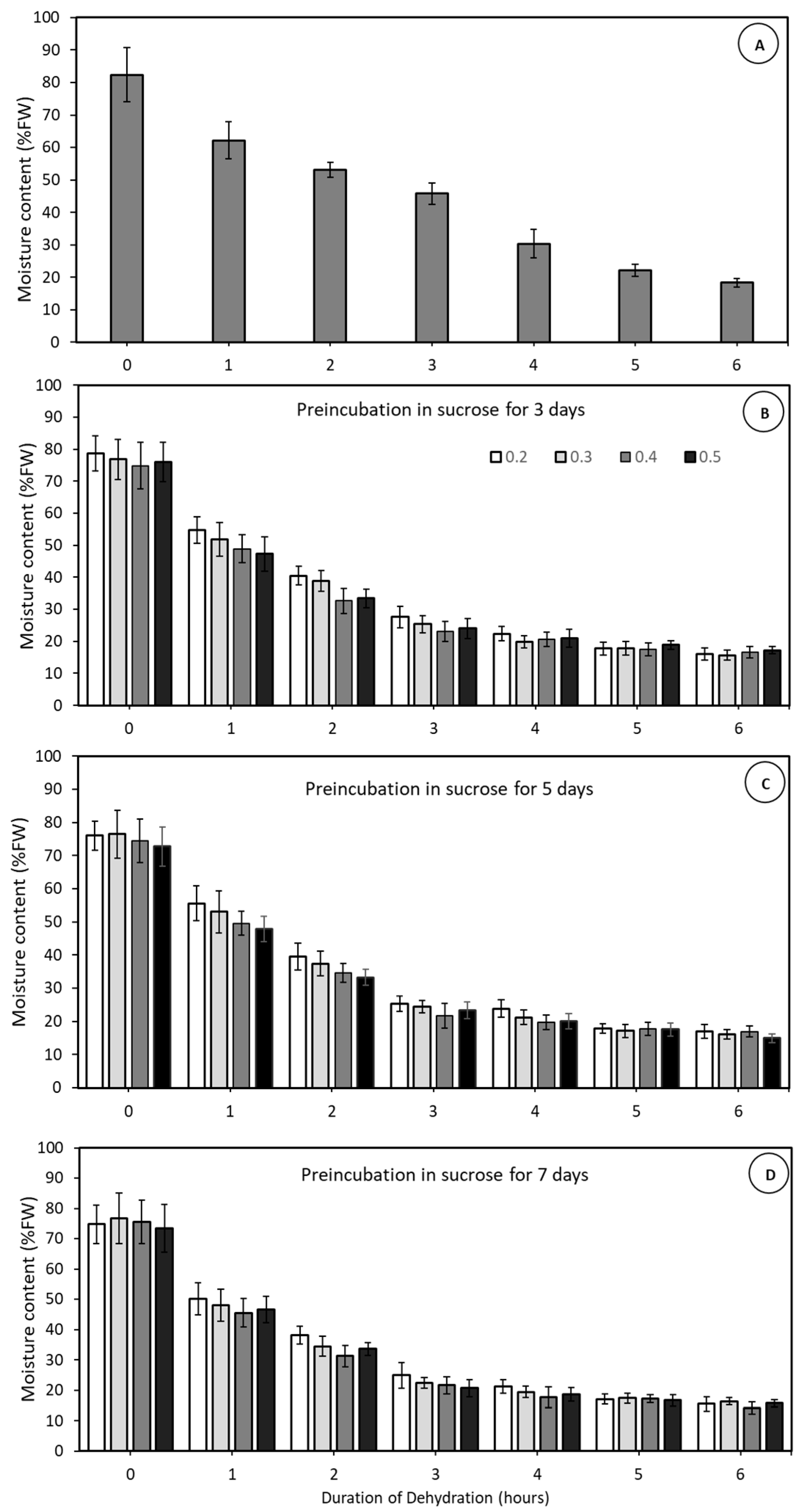 Plants 14 00600 g004