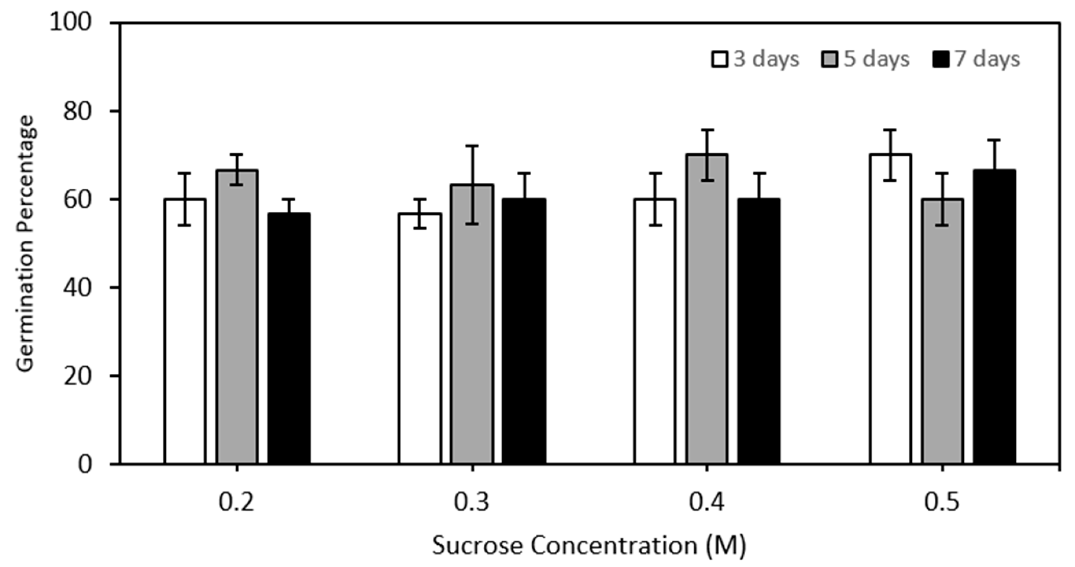 Plants 14 00600 g005
