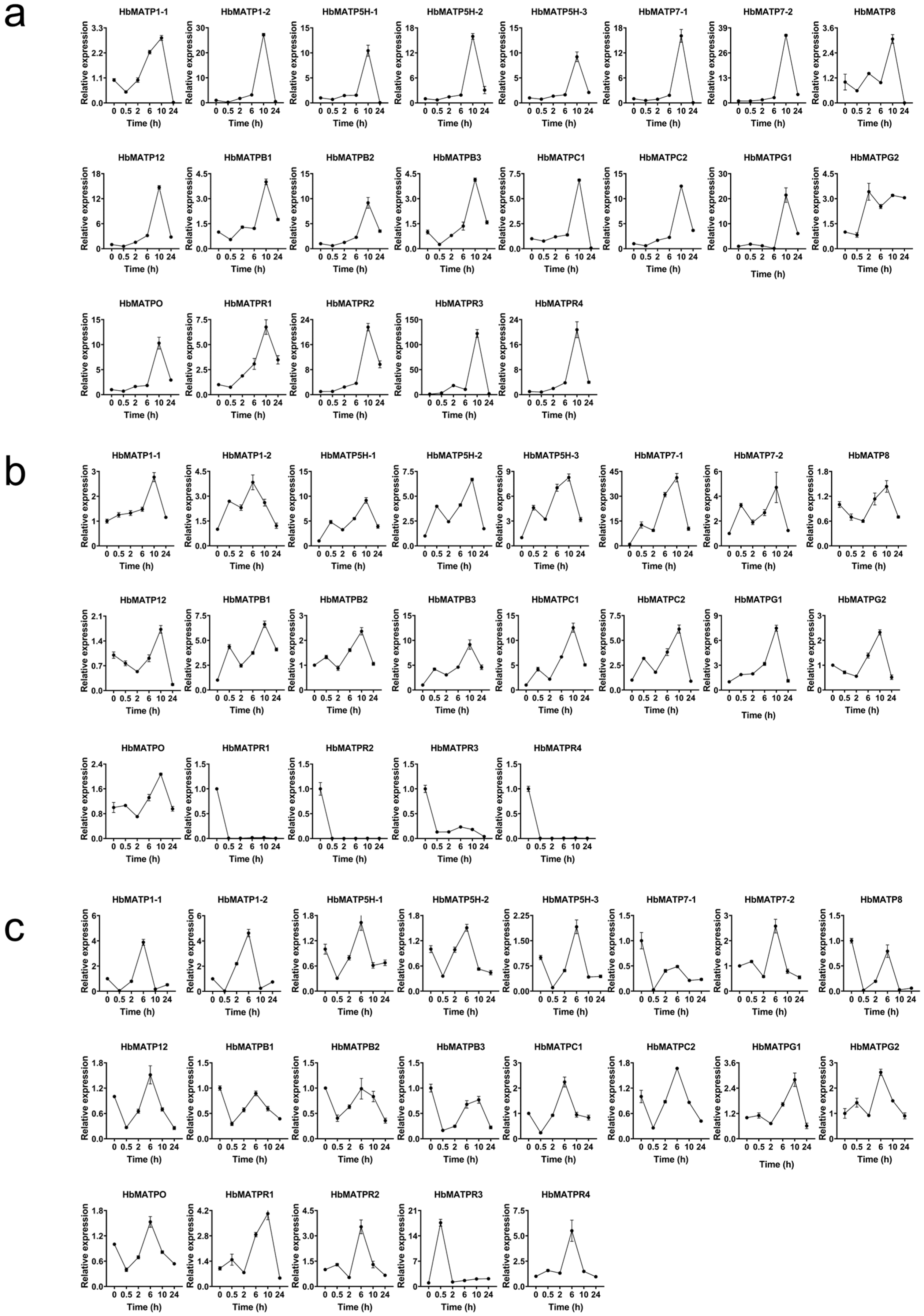 Plants 14 00604 g006