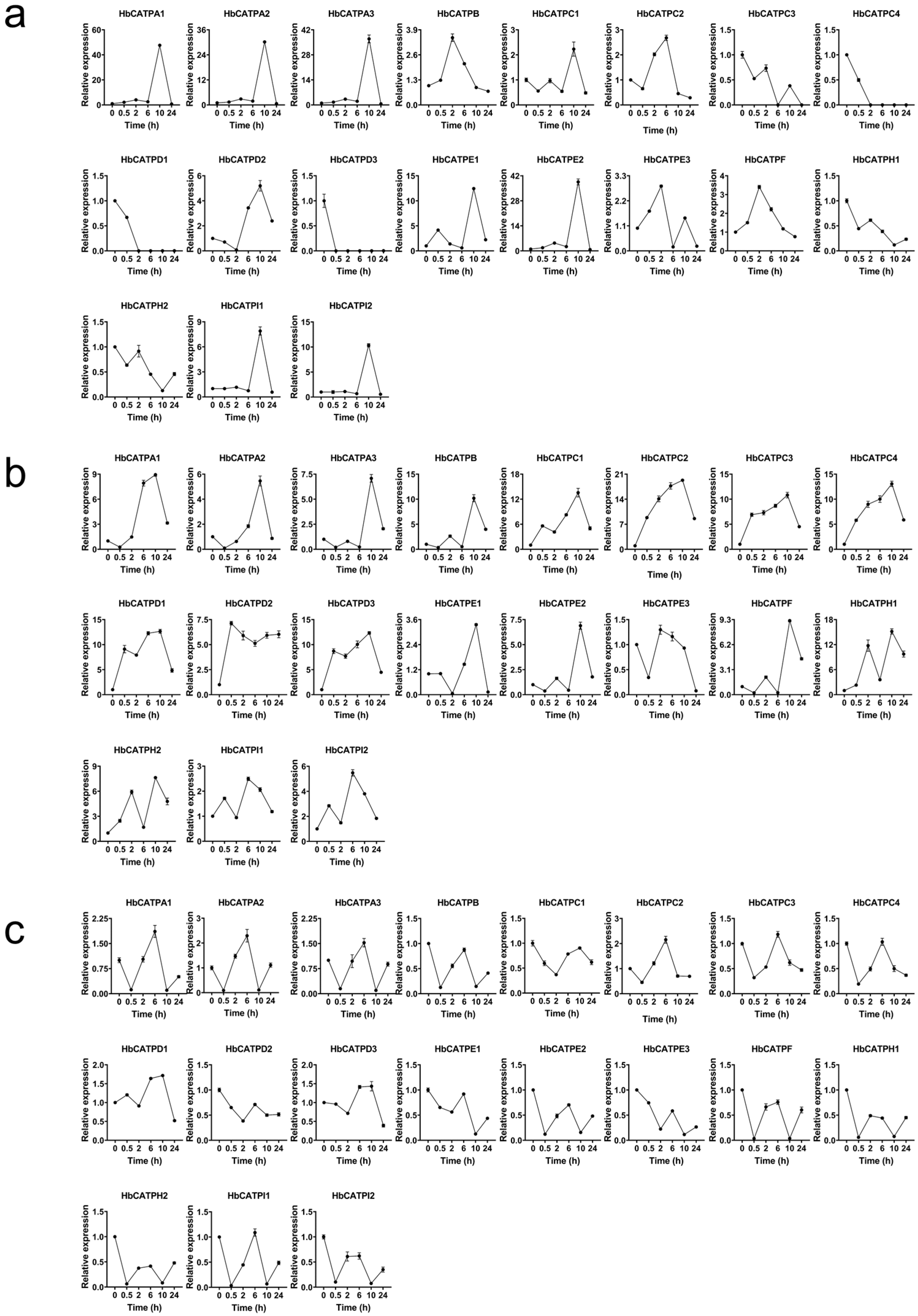 Plants 14 00604 g007