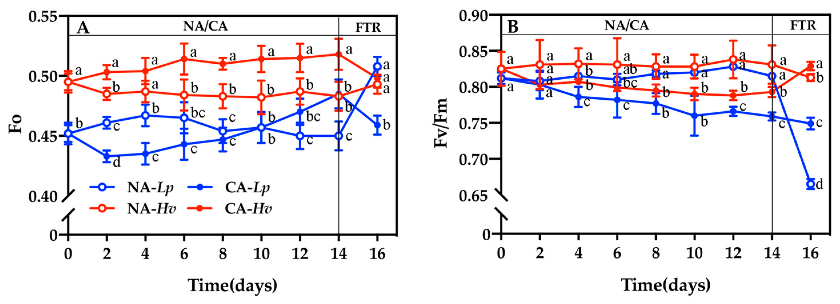 Plants 14 00607 g002
