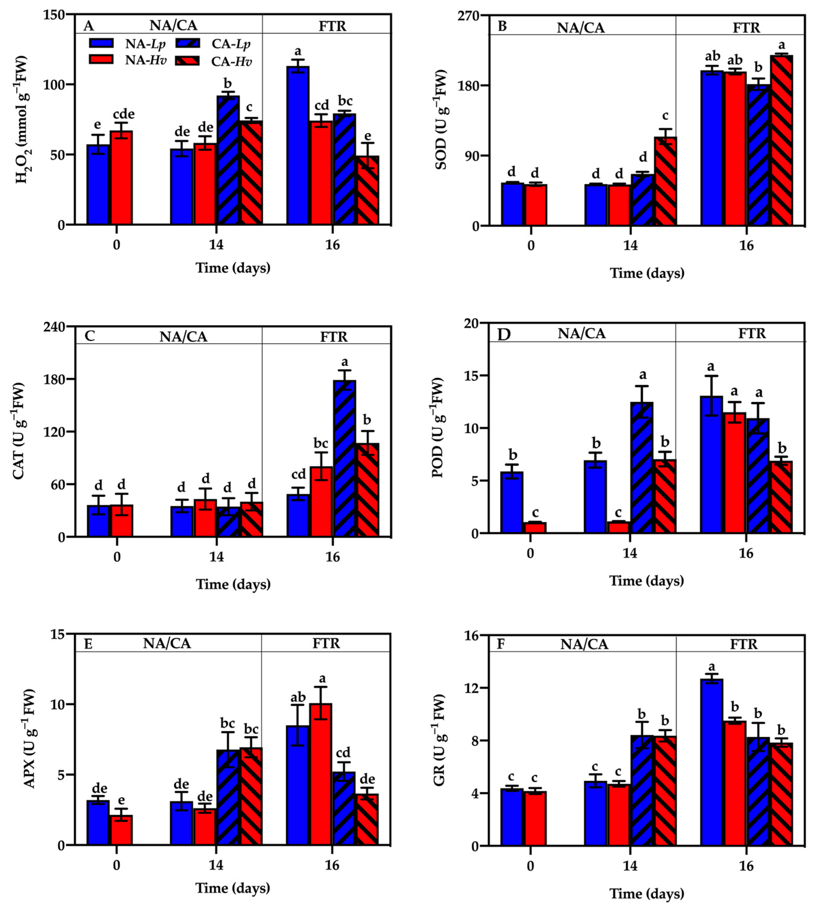 Plants 14 00607 g005