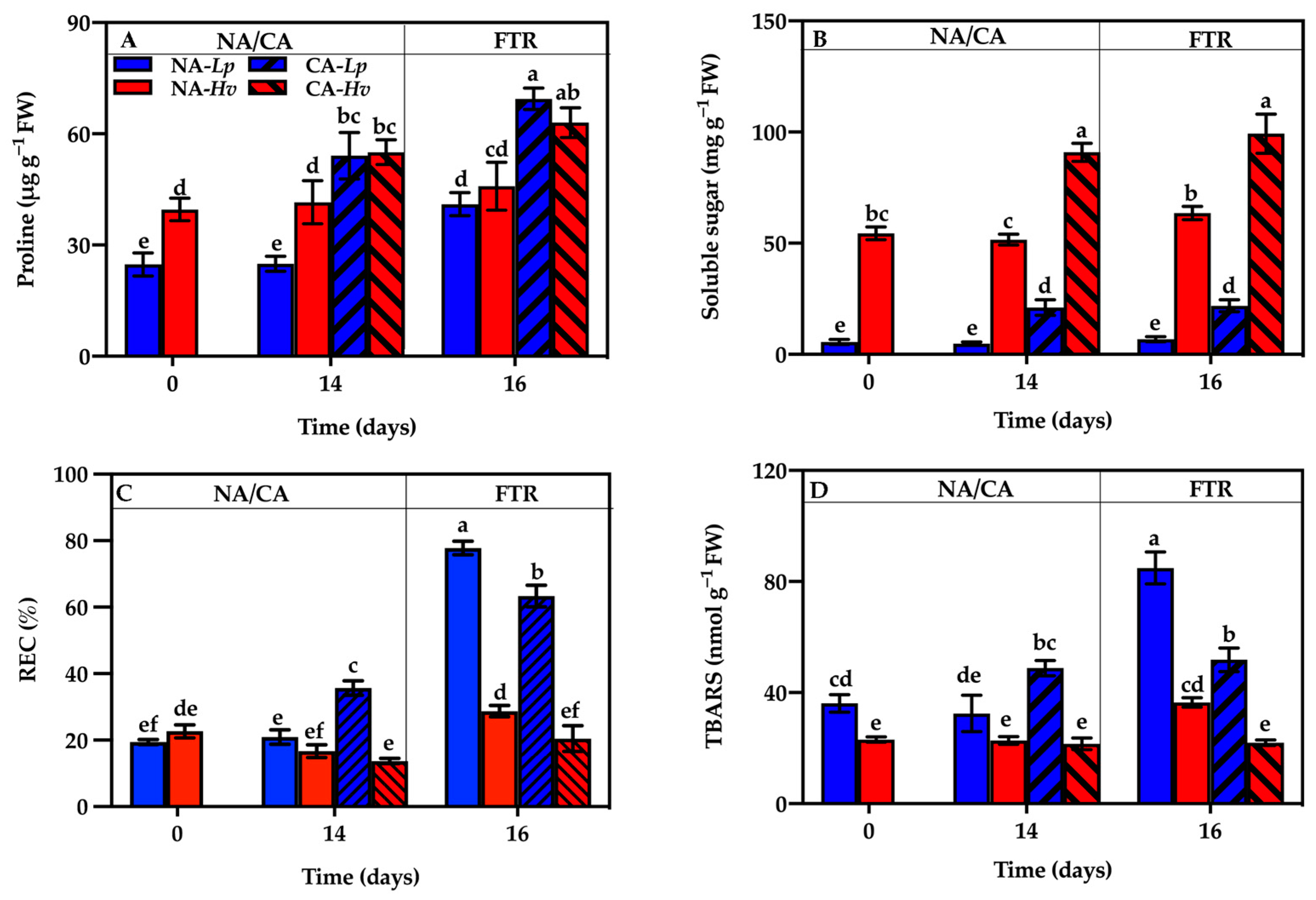 Plants 14 00607 g006