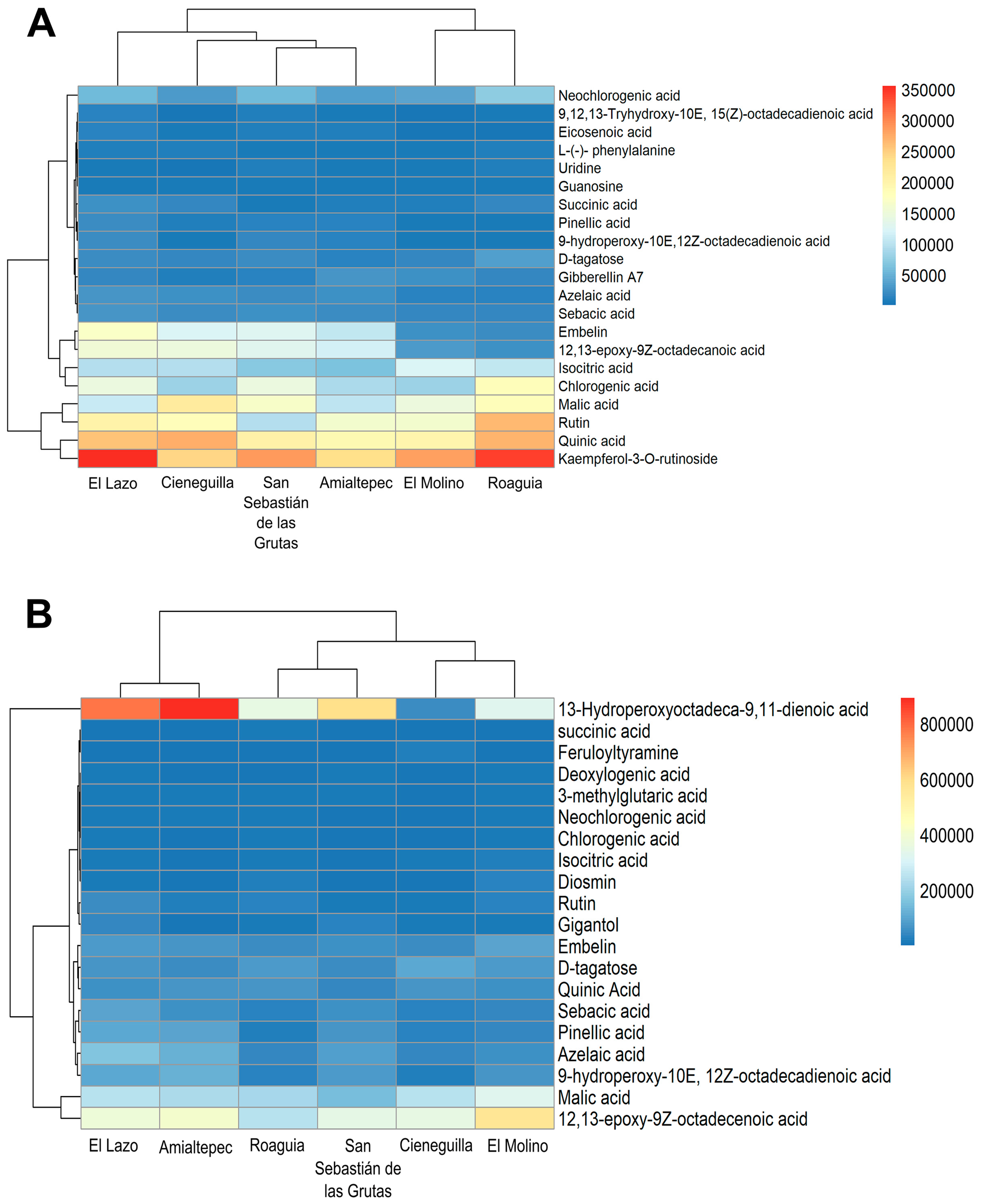 Plants 14 00608 g002