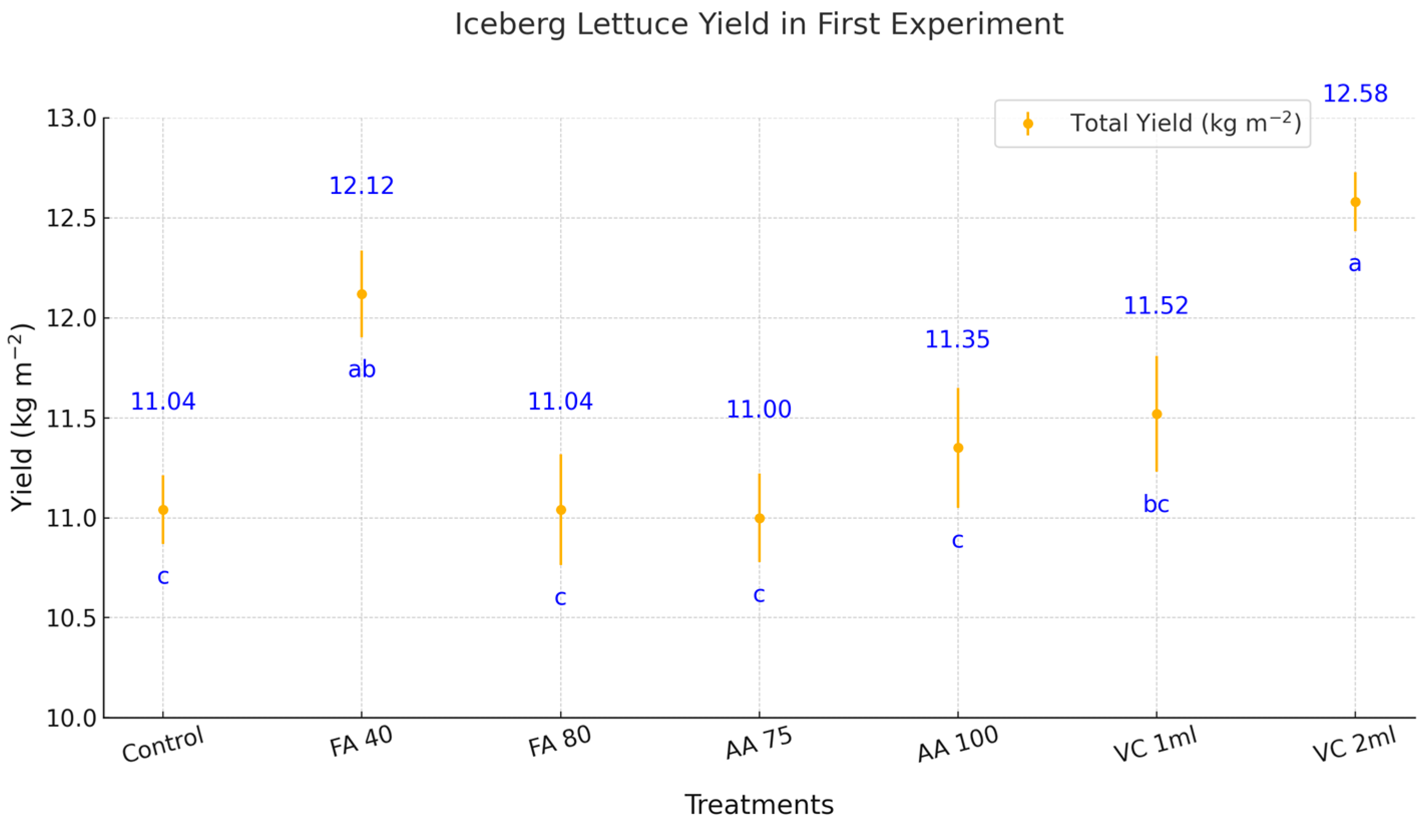 Plants 14 00609 g001